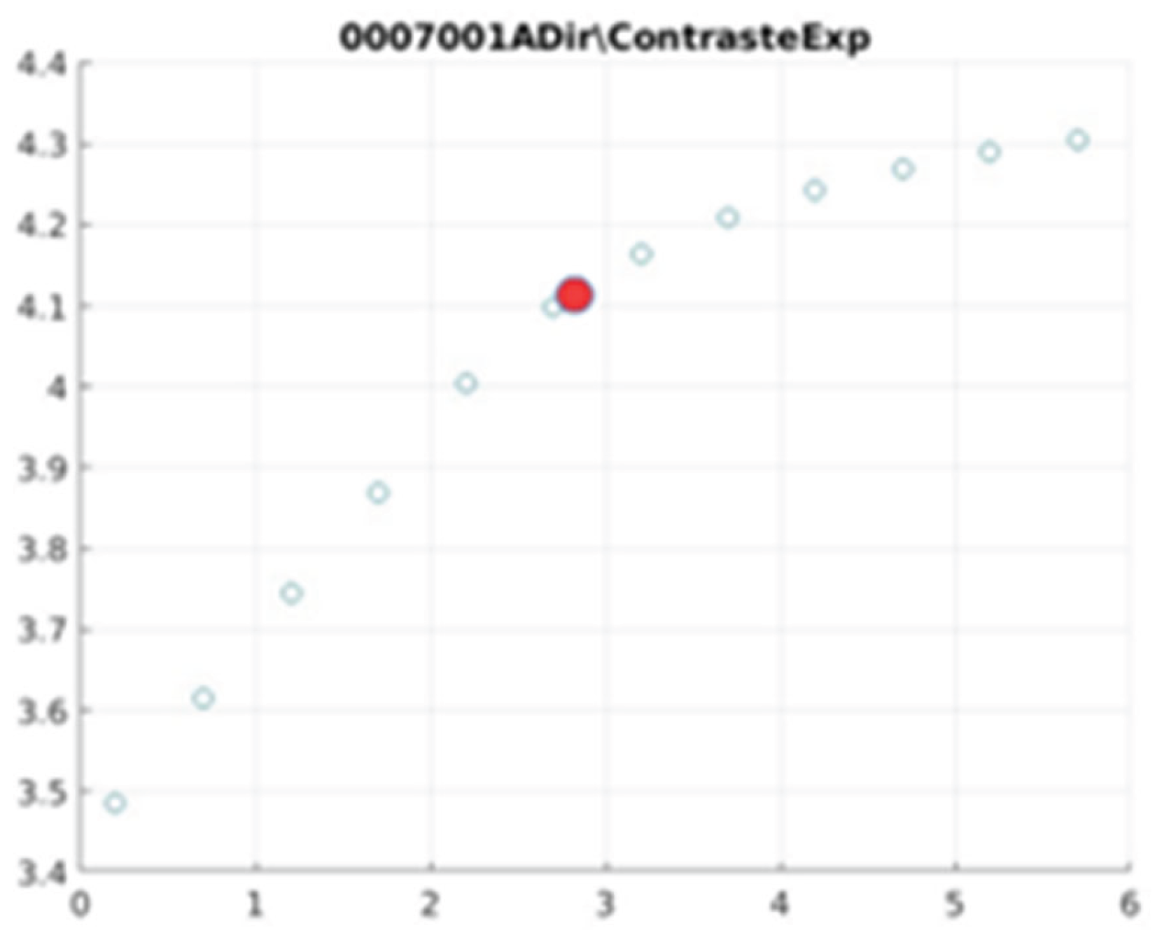 Preprints 167246 g014