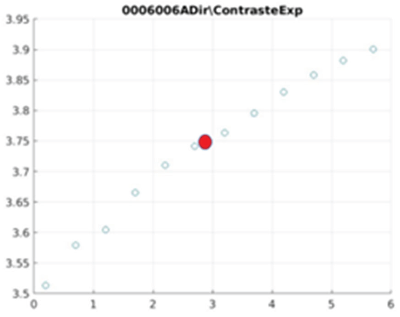 Preprints 167246 g015