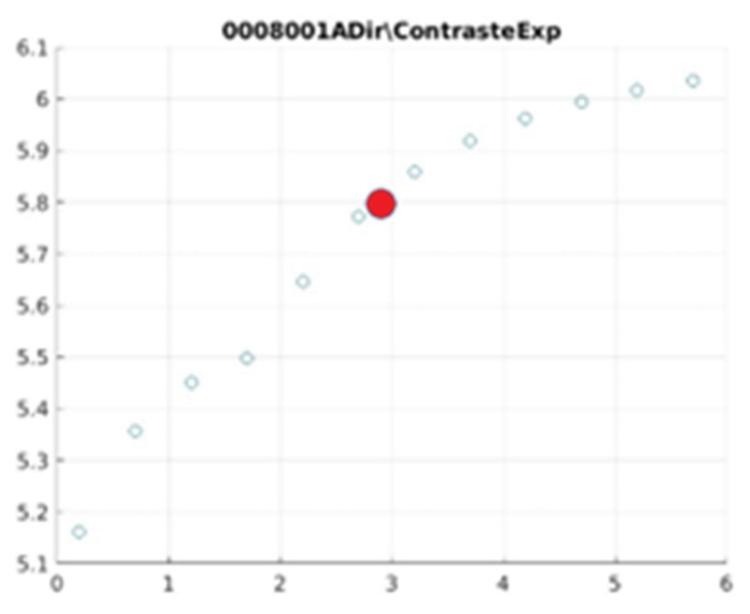 Preprints 167246 g016