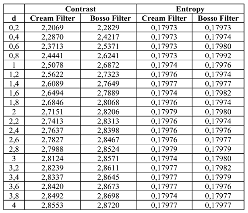 Preprints 167246 i002