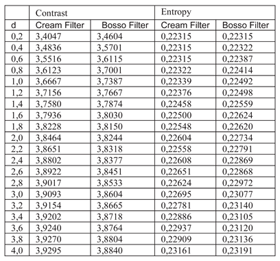Preprints 167246 i003