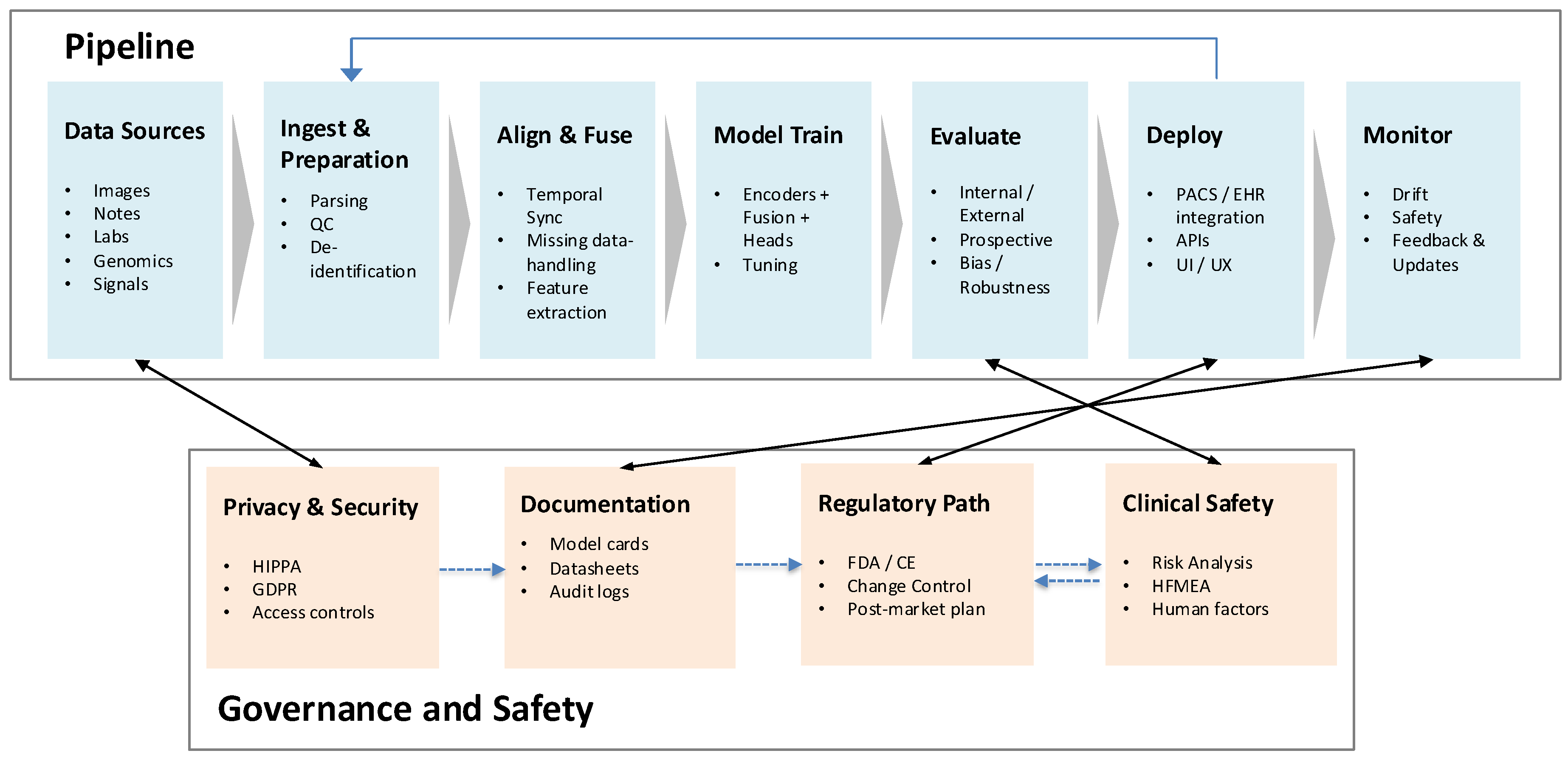 Preprints 174605 g001