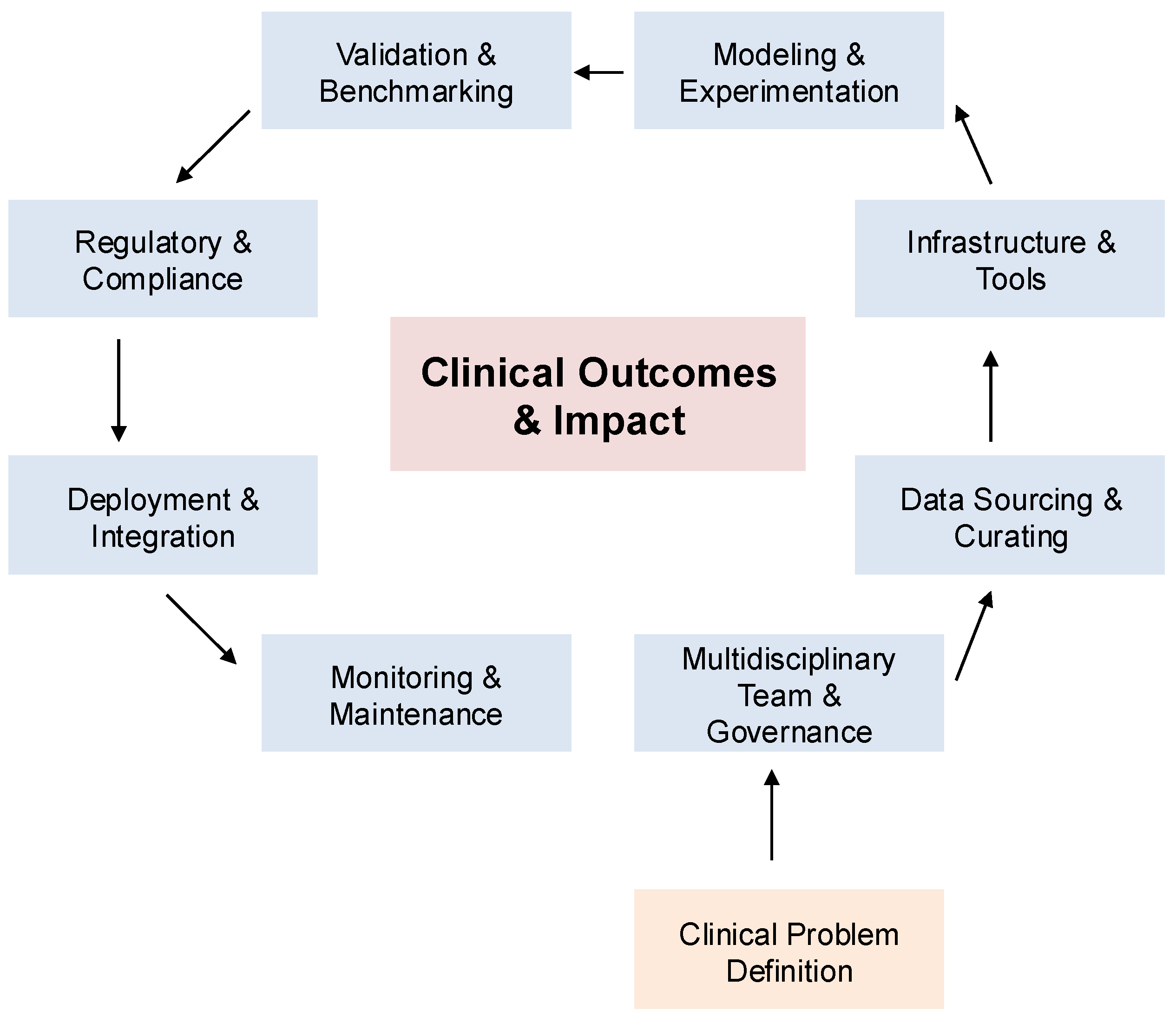 Preprints 174605 g002
