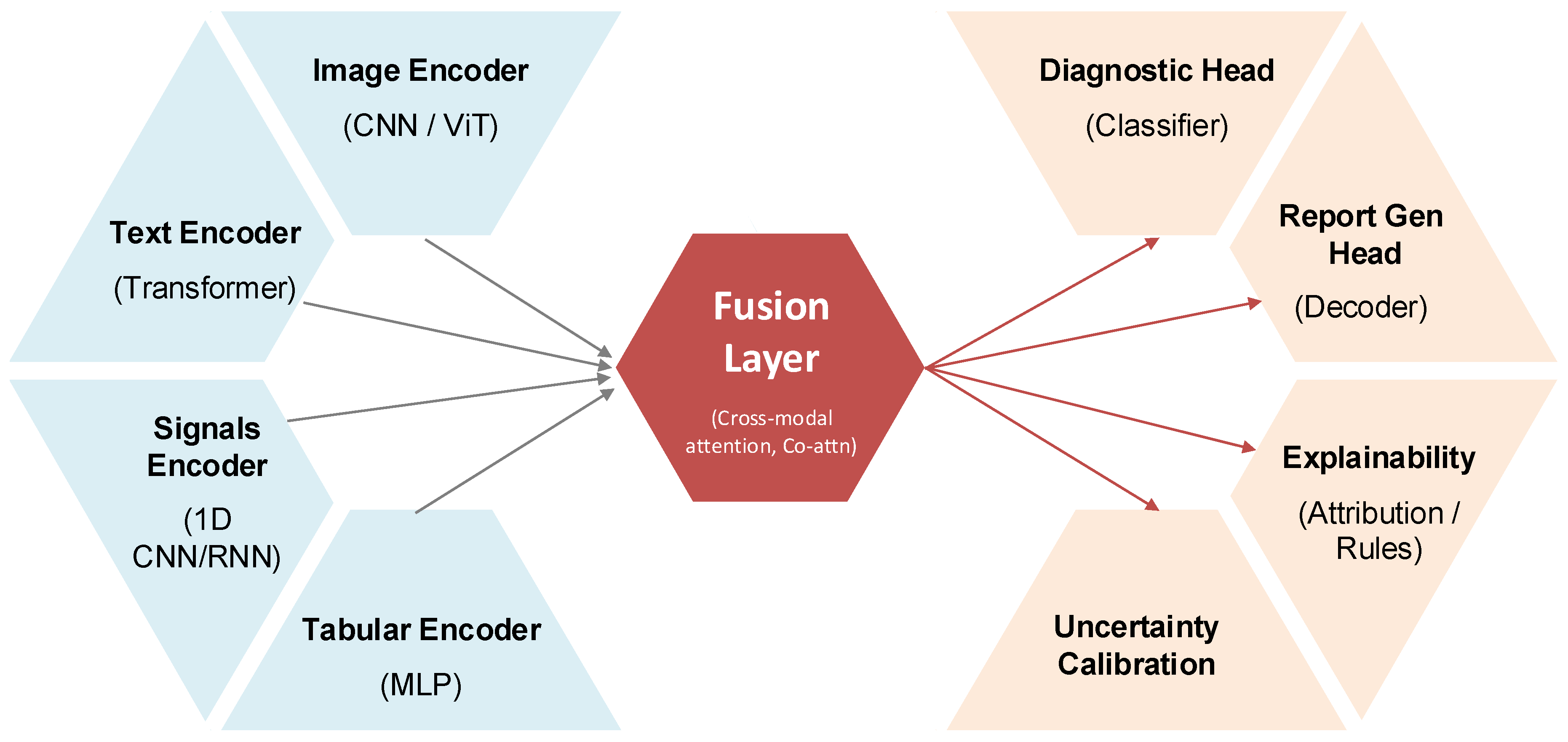 Preprints 174605 g003