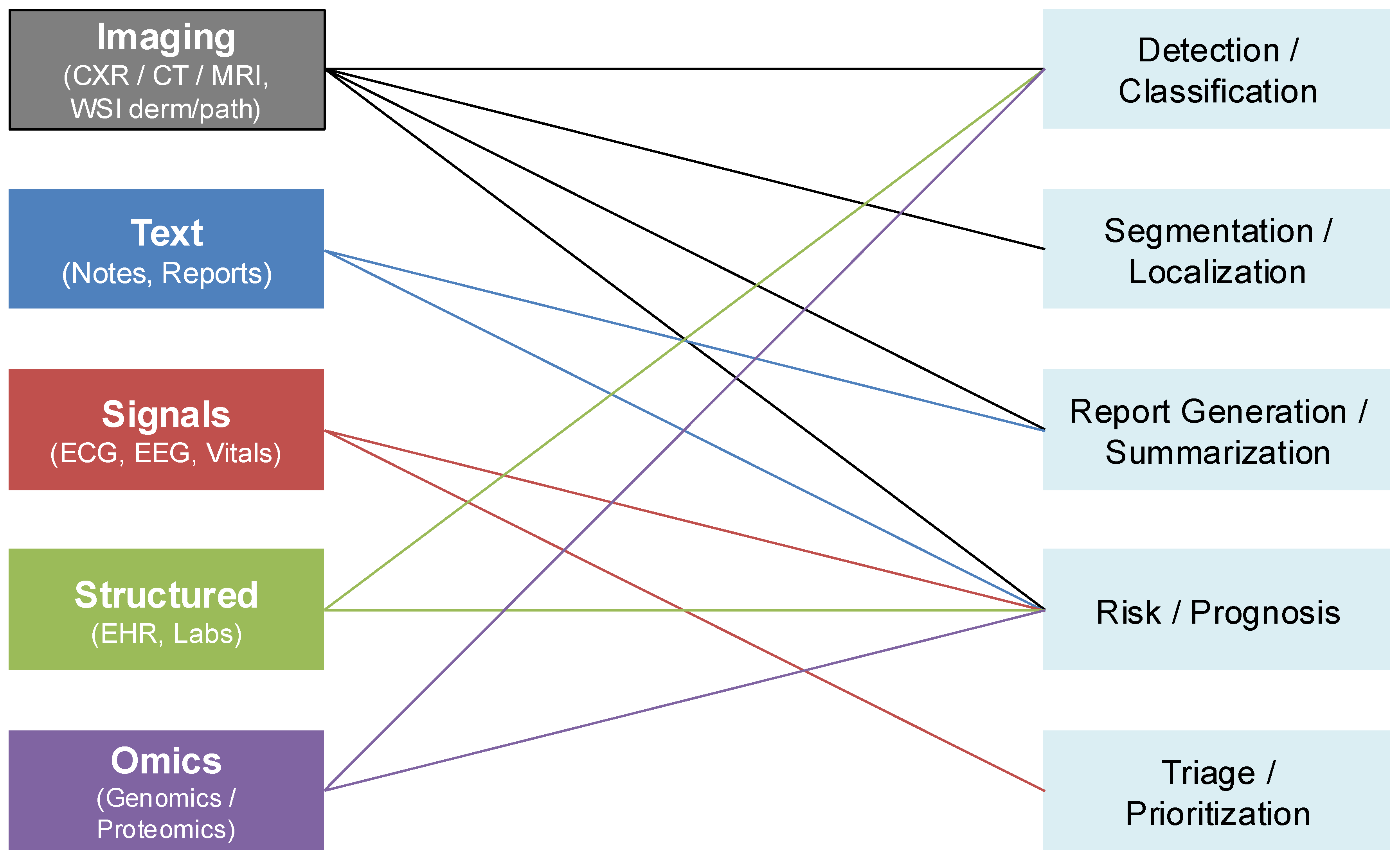 Preprints 174605 g004