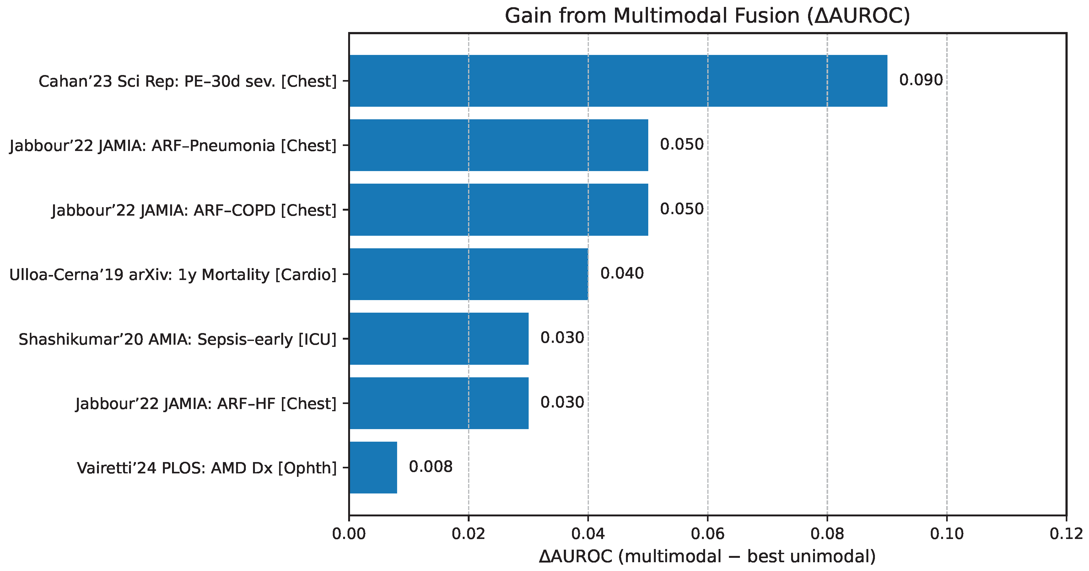 Preprints 174605 g005