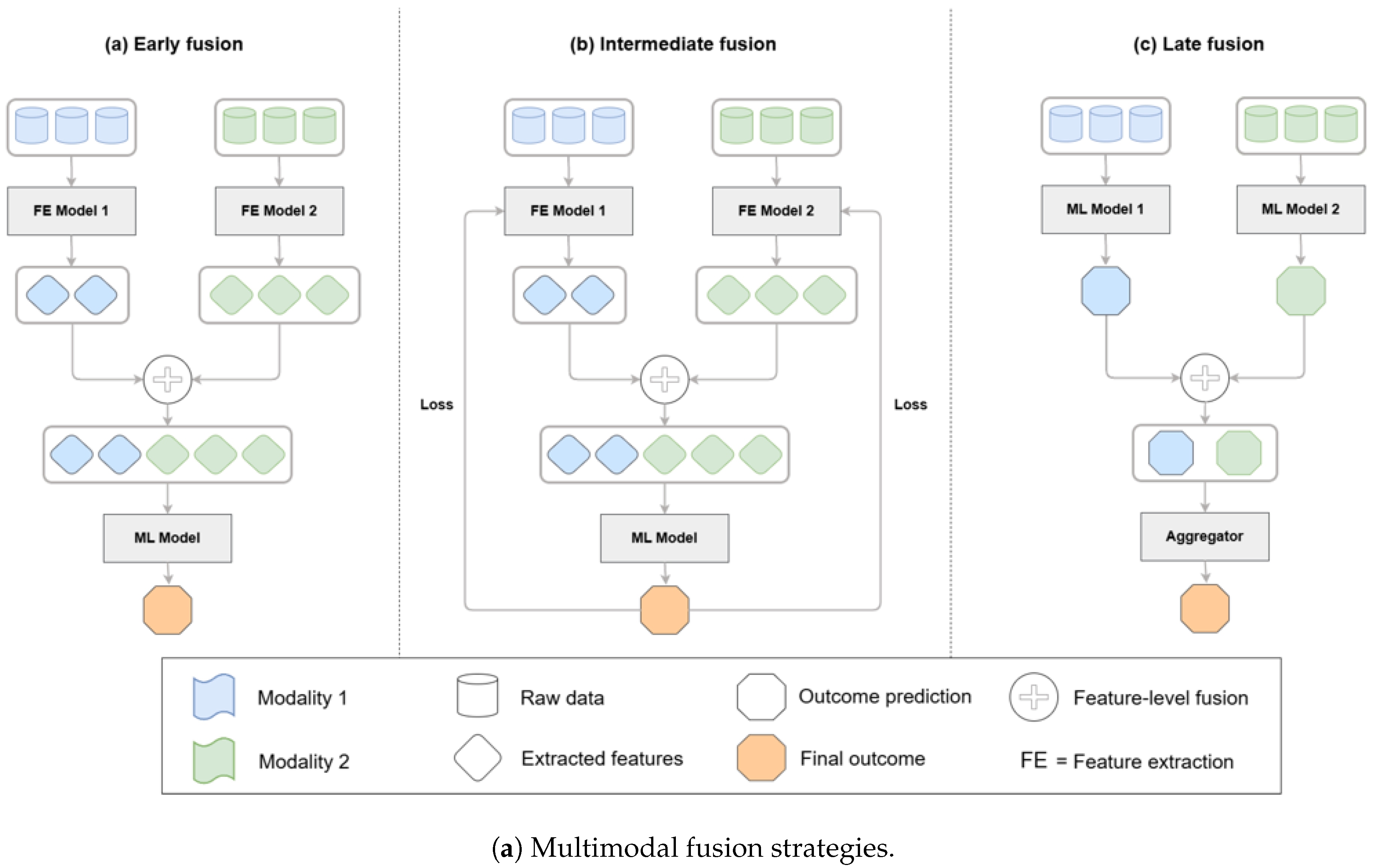 Preprints 174605 g006a