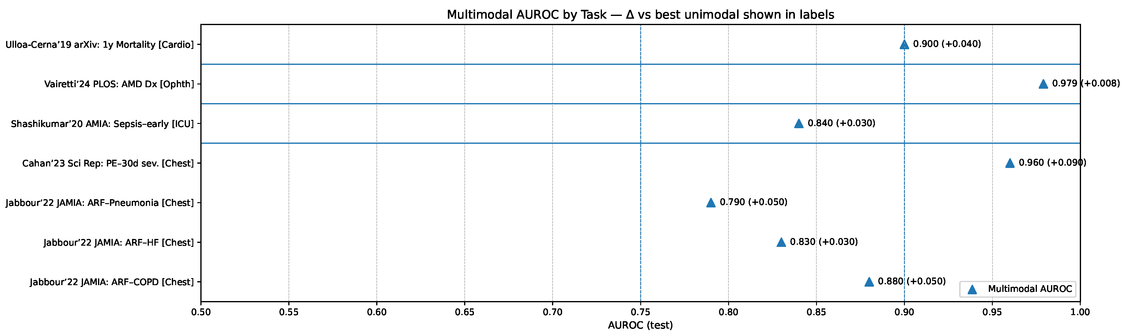 Preprints 174605 g007