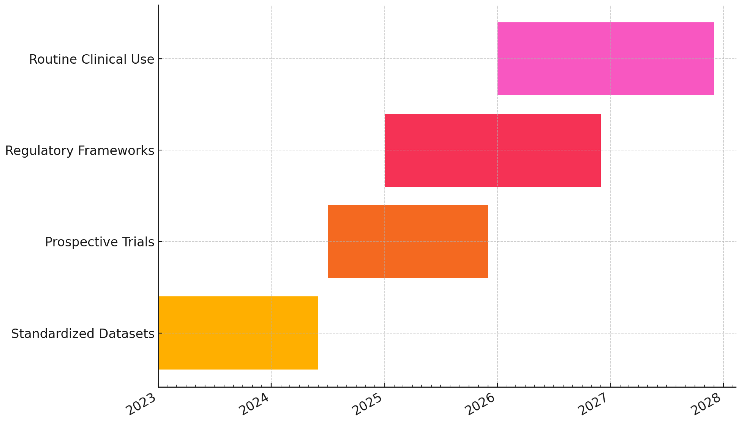 Preprints 174605 g008