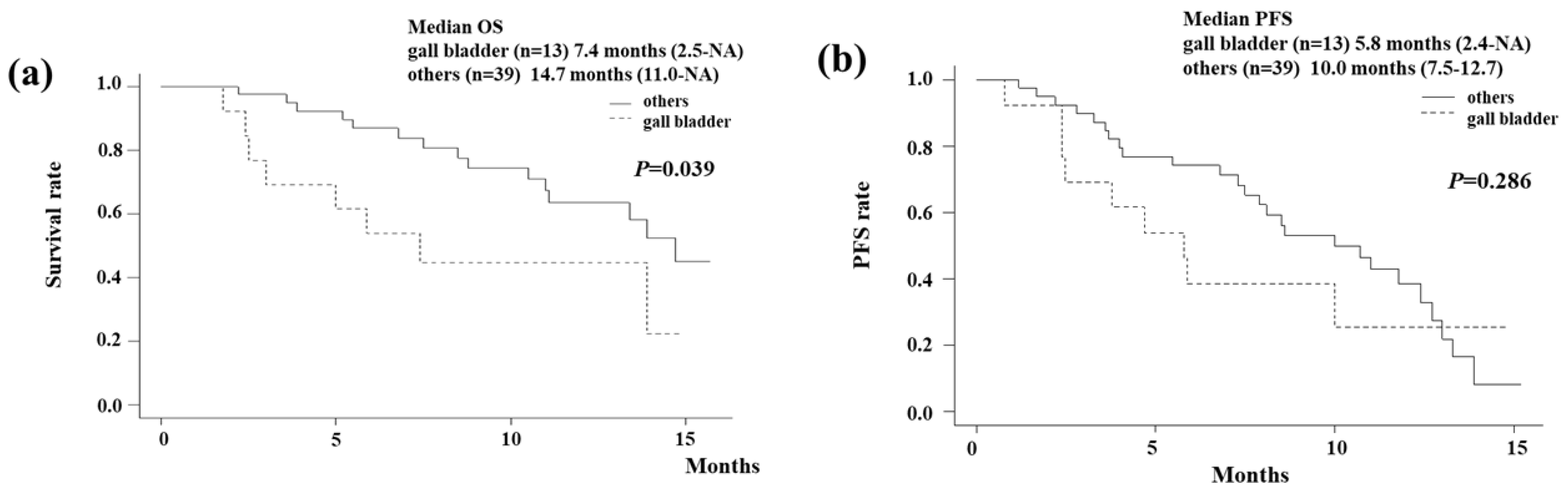 Preprints 162034 g001