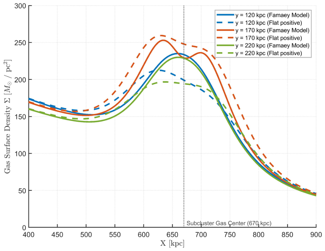 Preprints 231707 g001