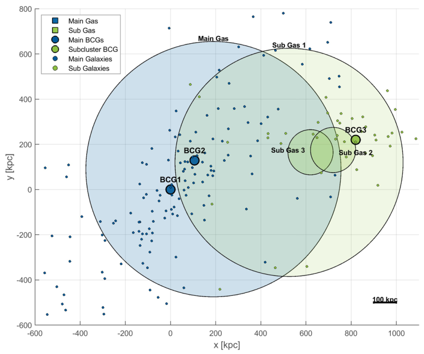 Preprints 231707 g002