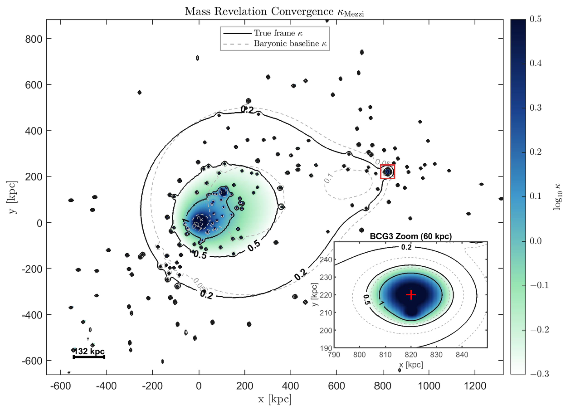 Preprints 231707 g003