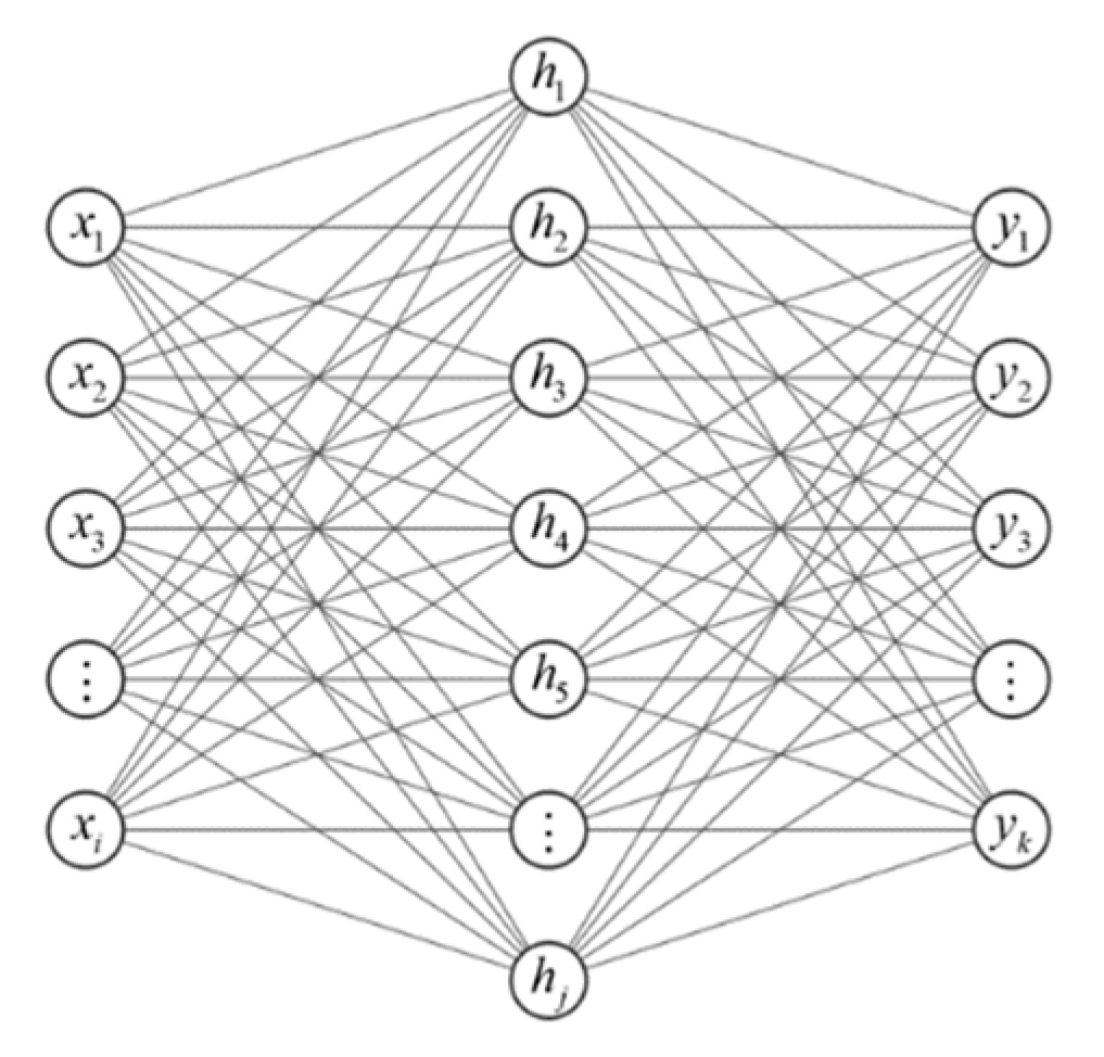 Preprints 74217 g001
