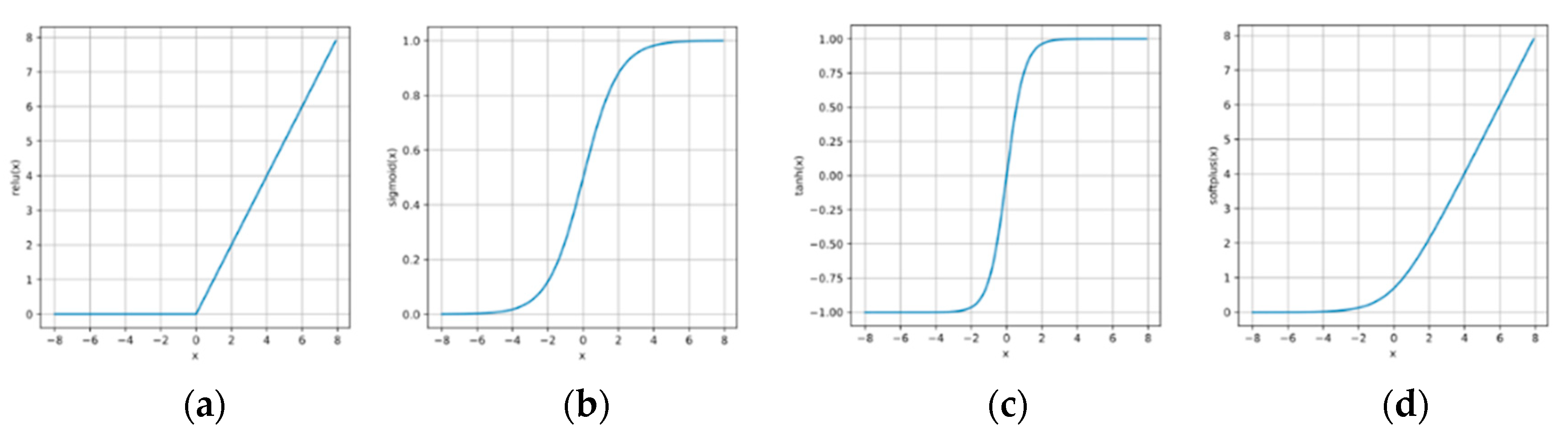 Preprints 74217 g002