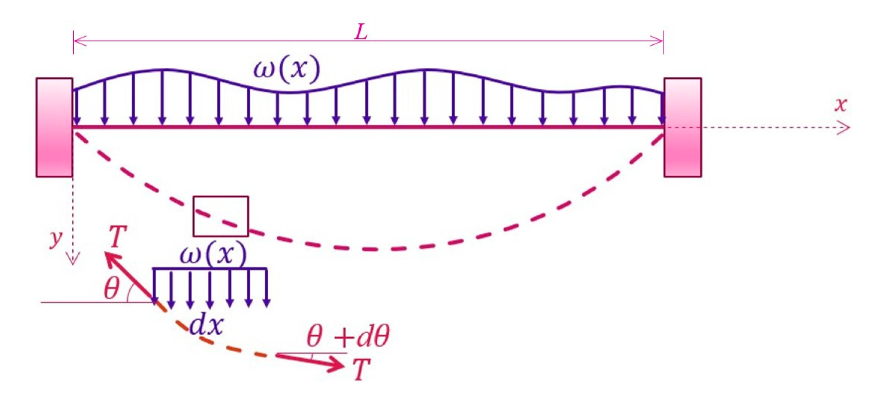 Preprints 74217 g003