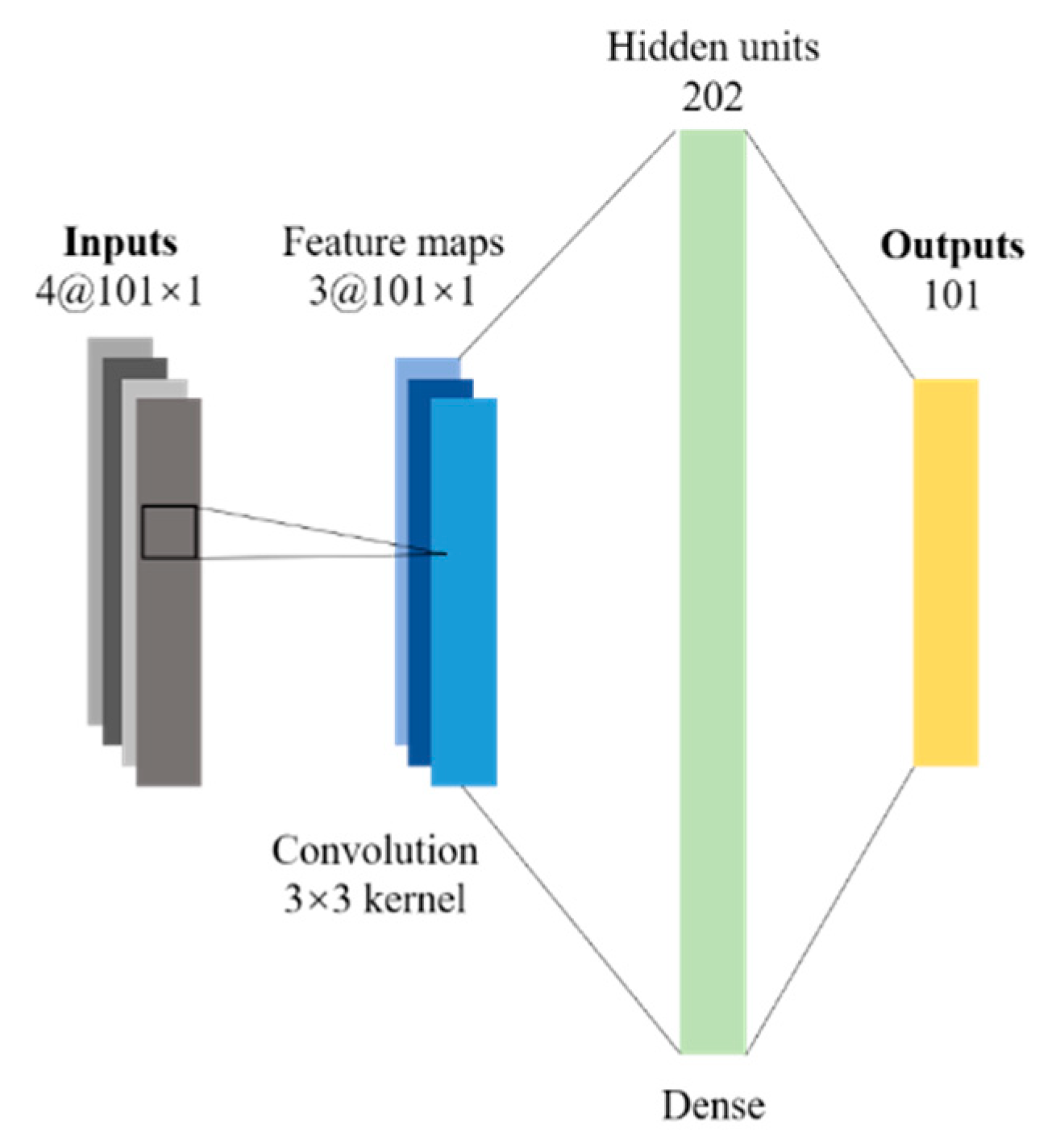 Preprints 74217 g004