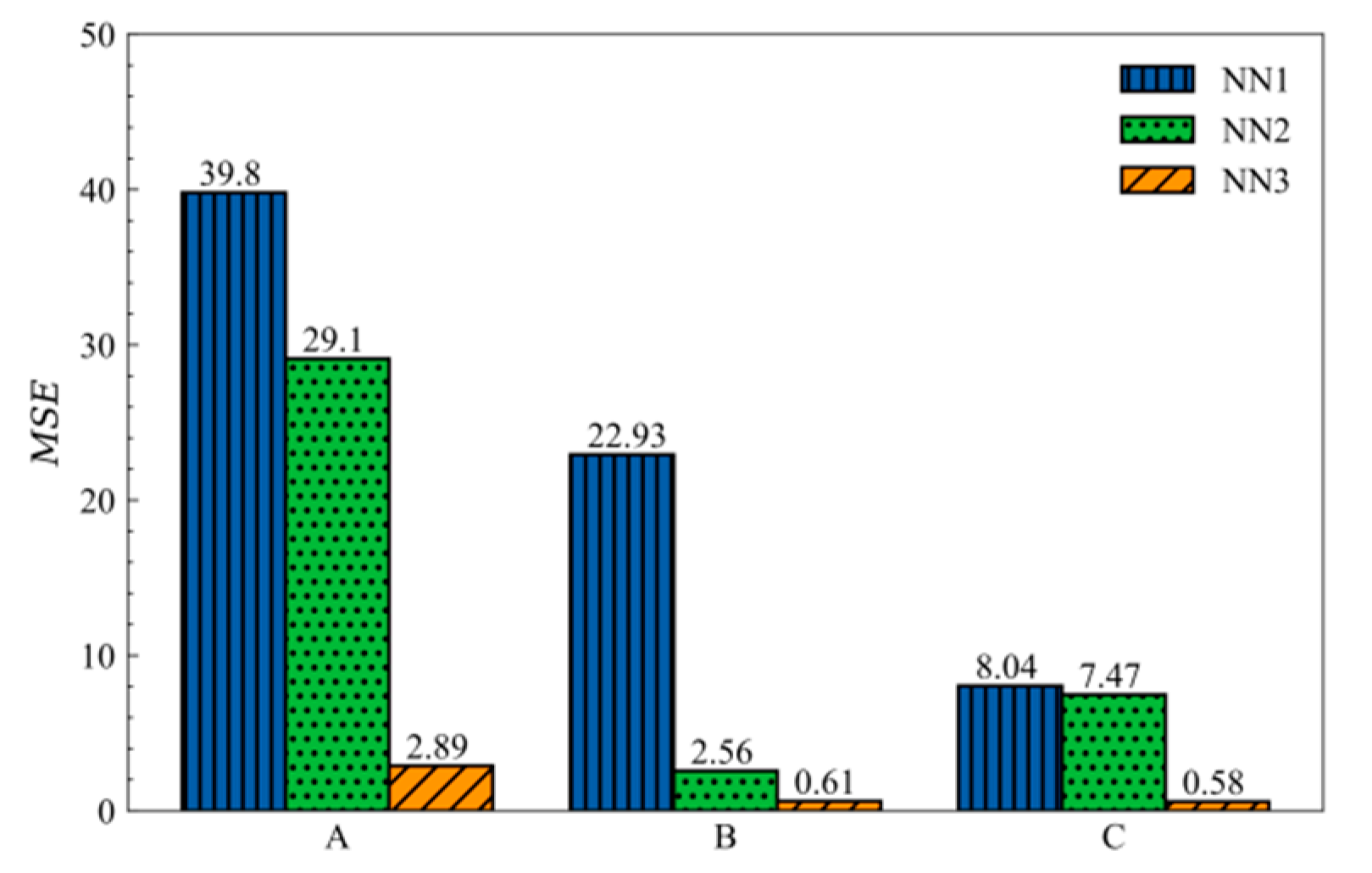 Preprints 74217 g005