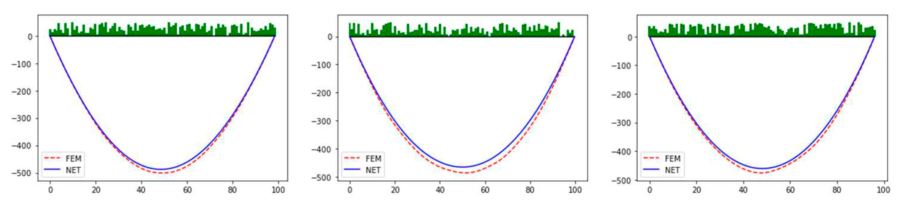 Preprints 74217 g006
