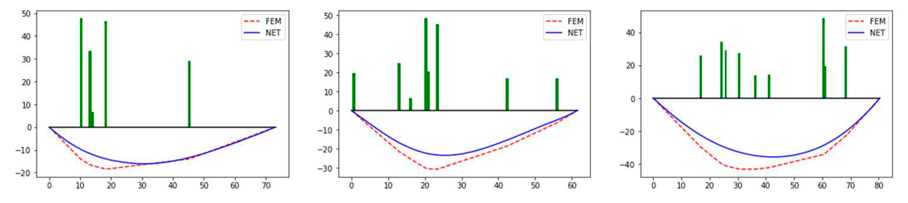 Preprints 74217 g007