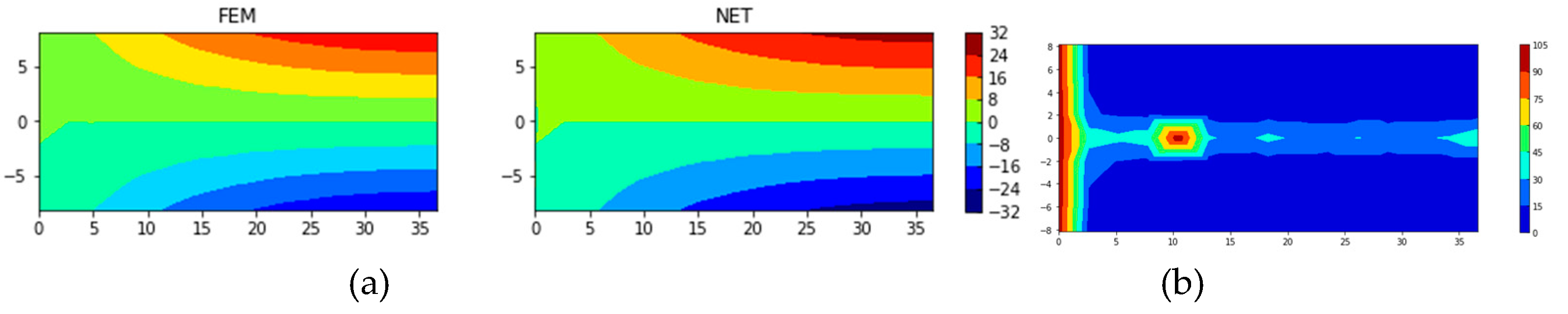 Preprints 74217 g013