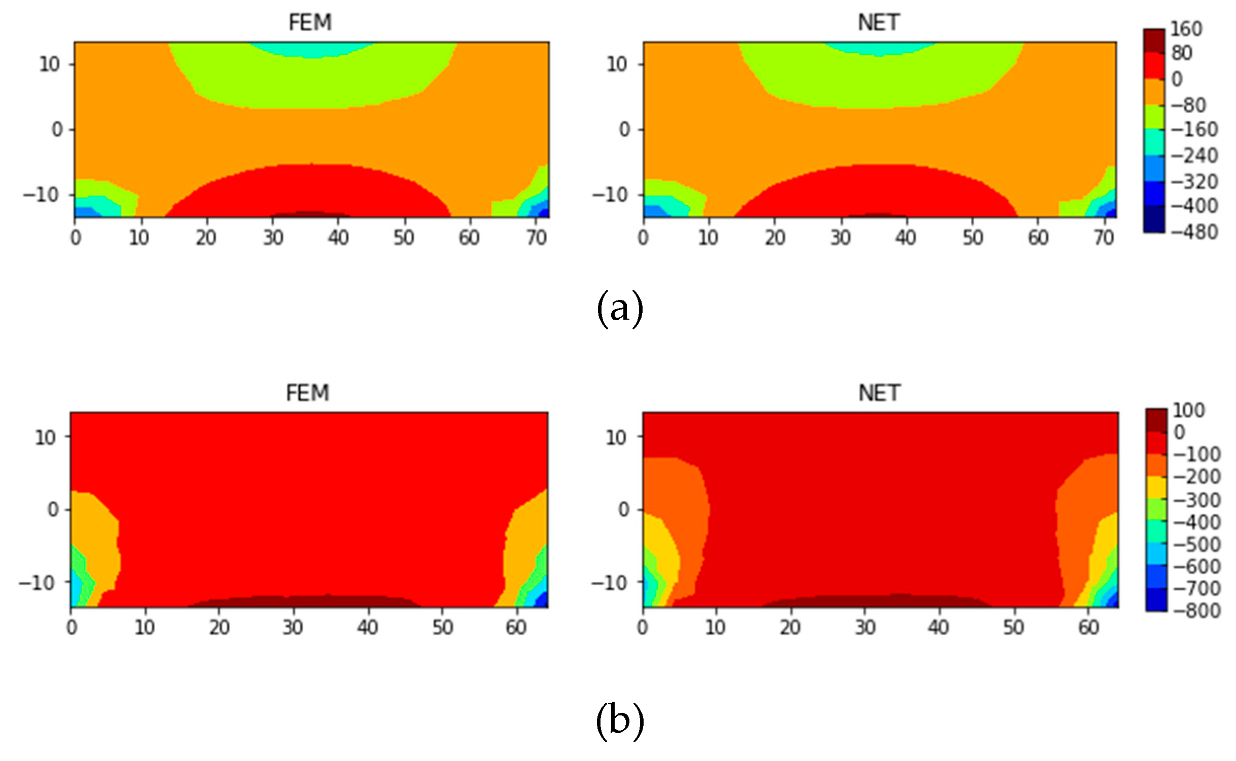 Preprints 74217 g015
