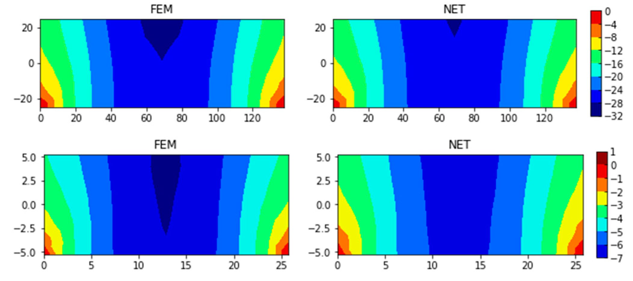 Preprints 74217 g016