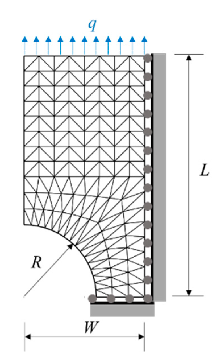 Preprints 74217 g017