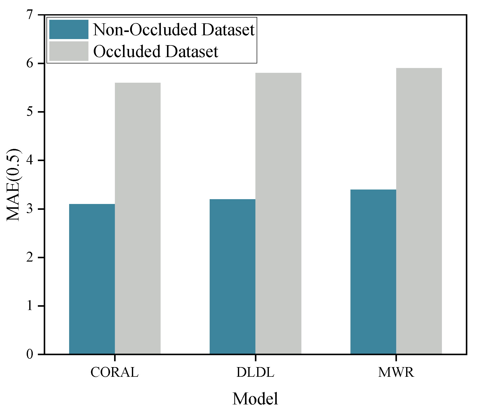 Preprints 156184 g005