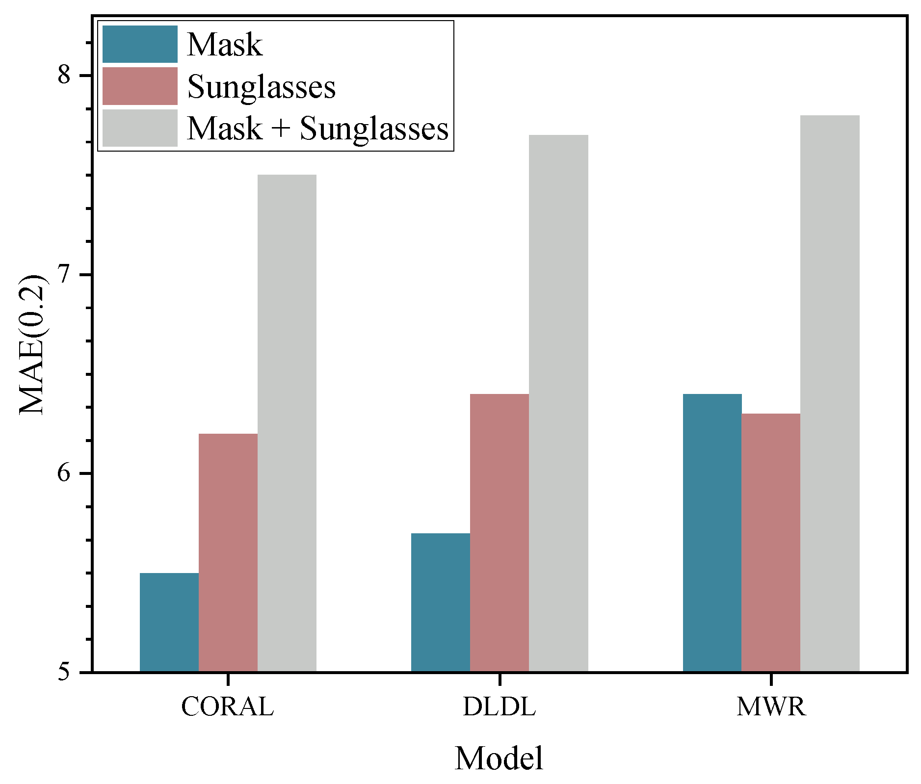 Preprints 156184 g006