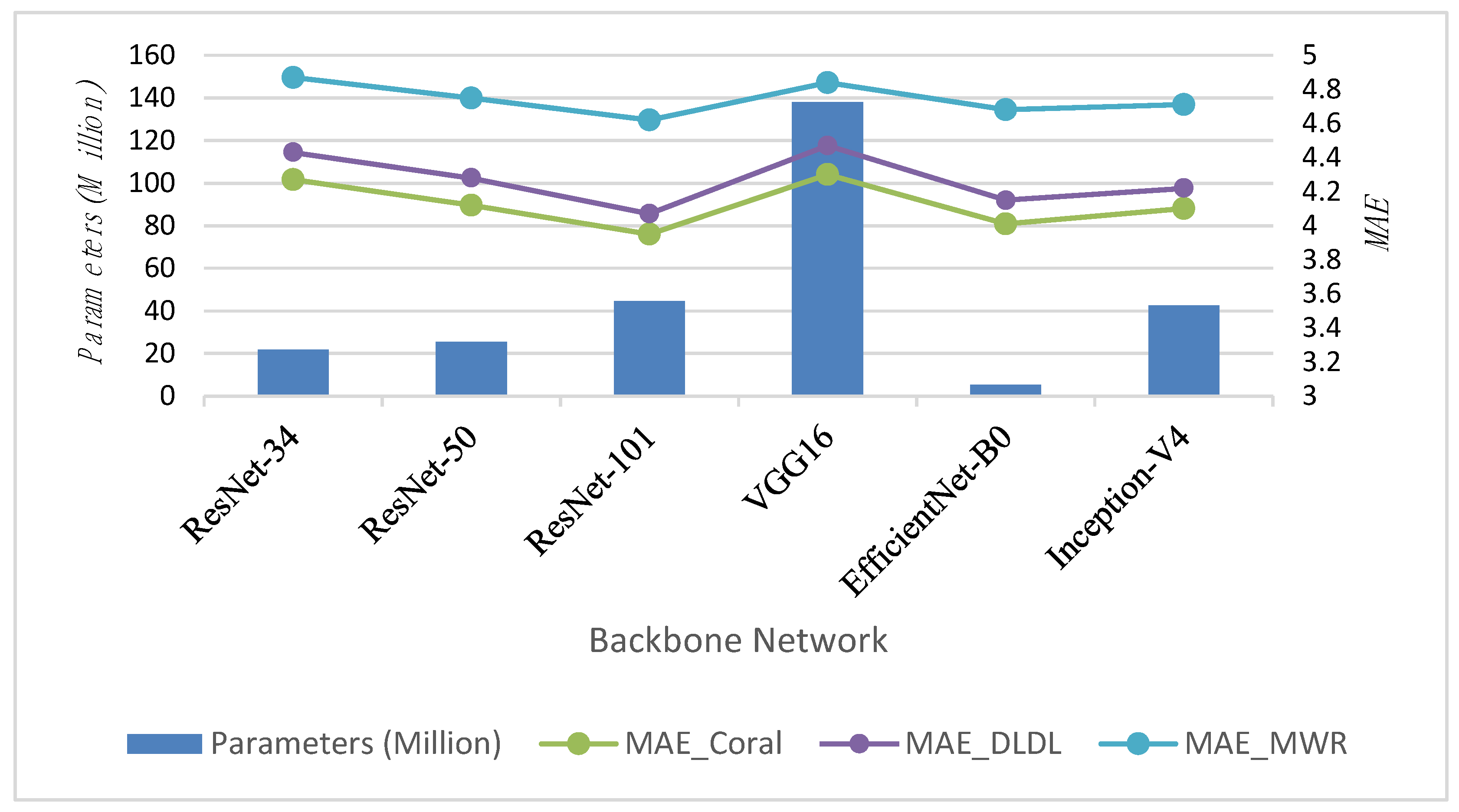 Preprints 156184 g007
