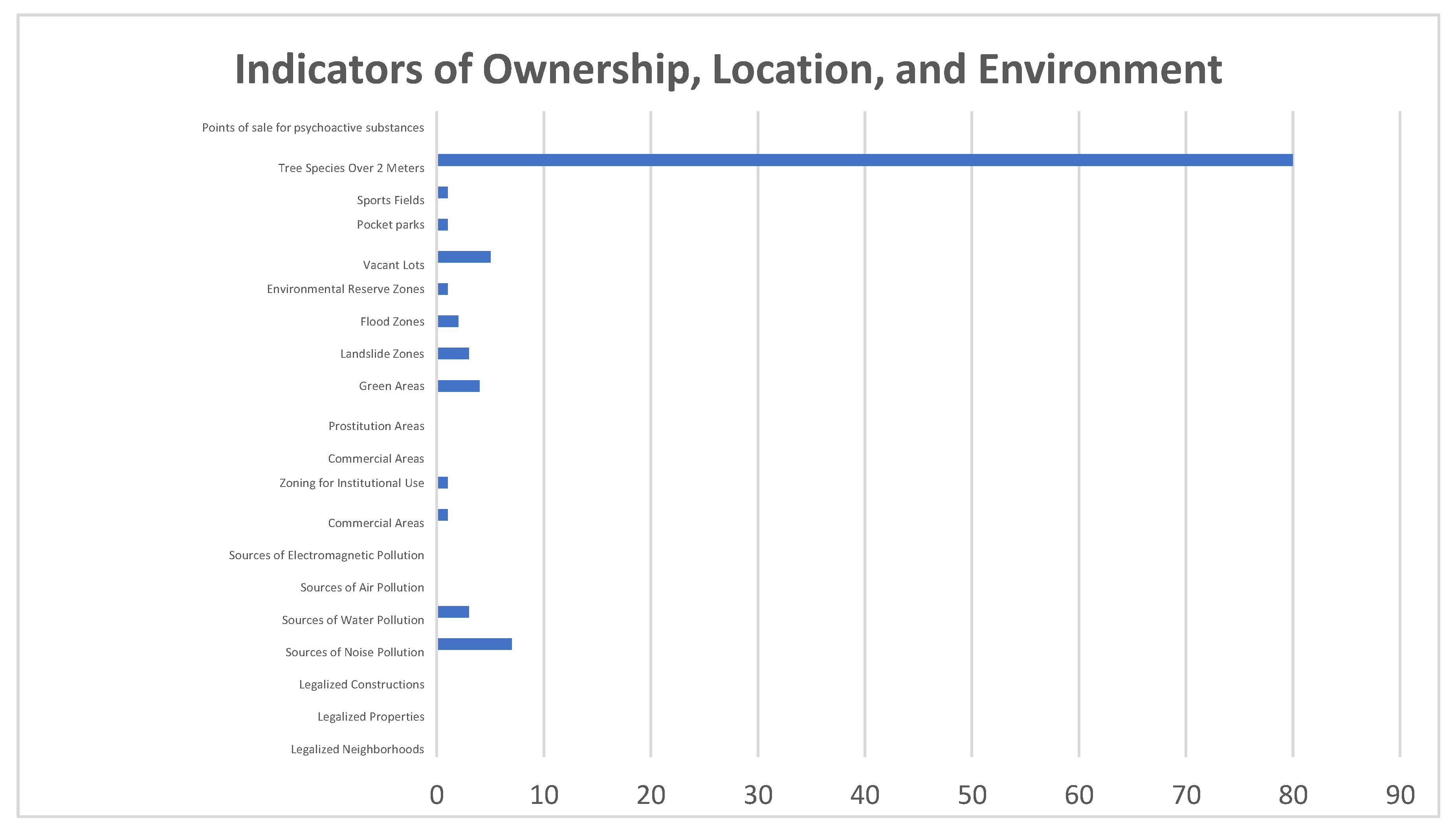 Preprints 147075 g002