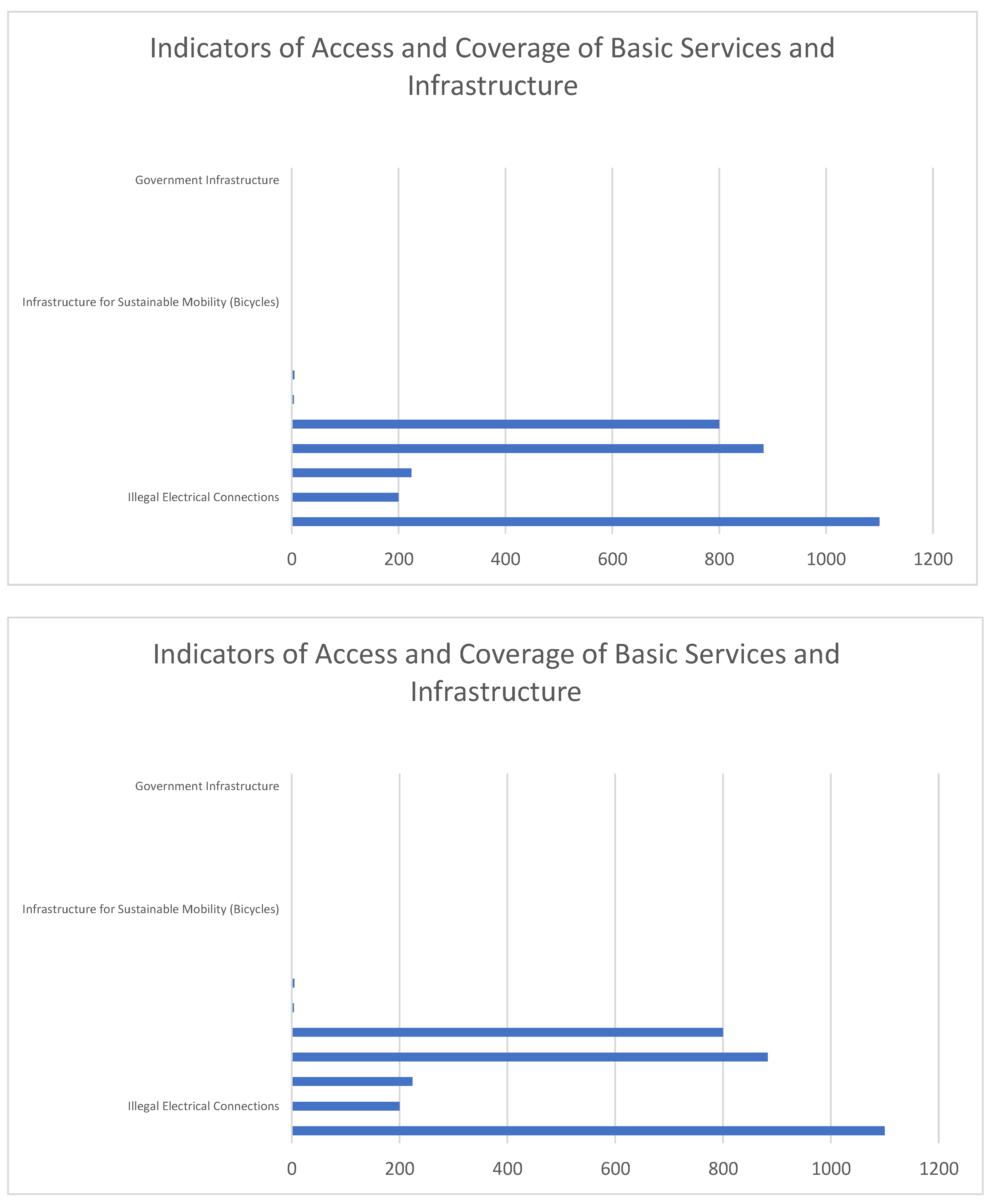 Preprints 147075 g003