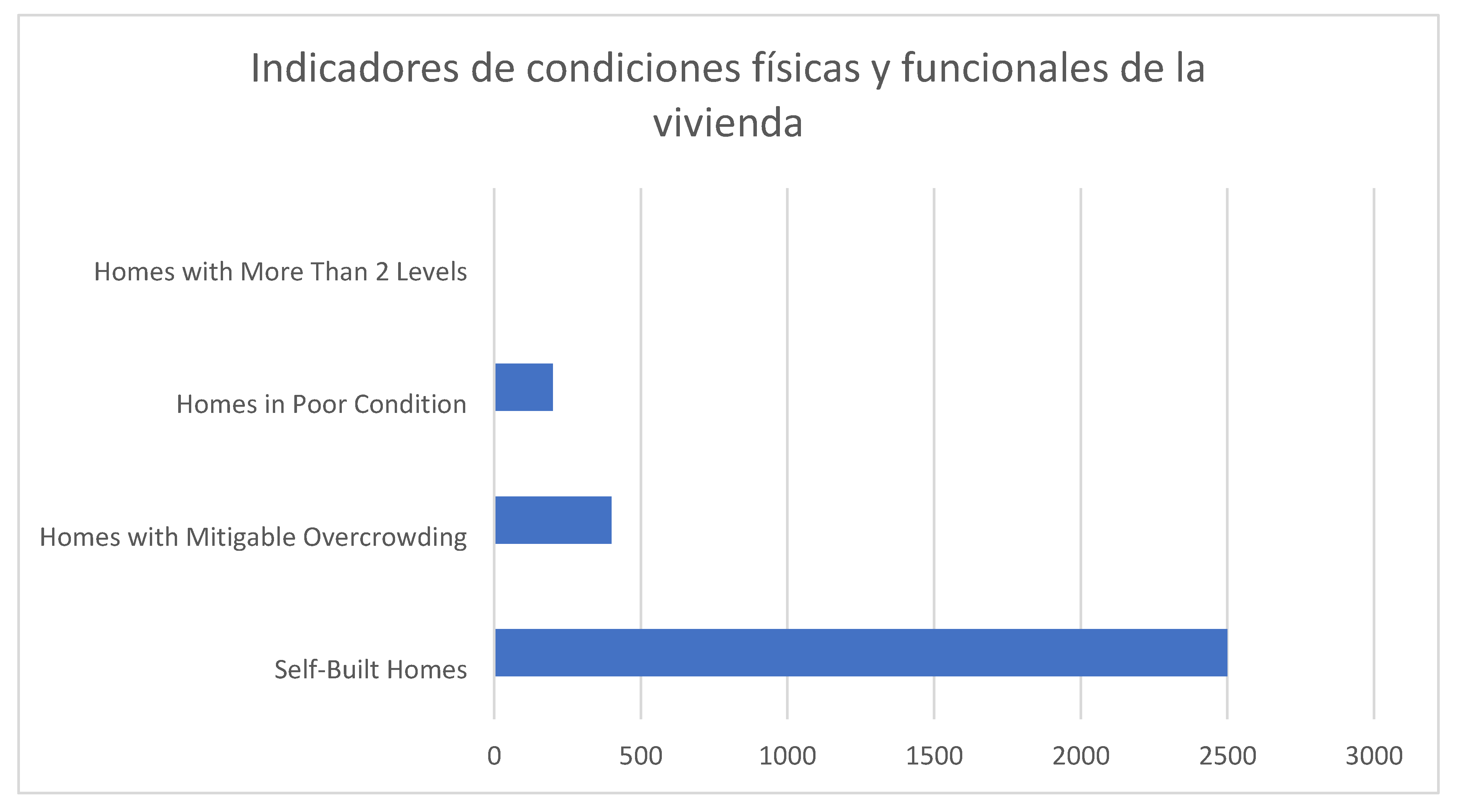 Preprints 147075 g004