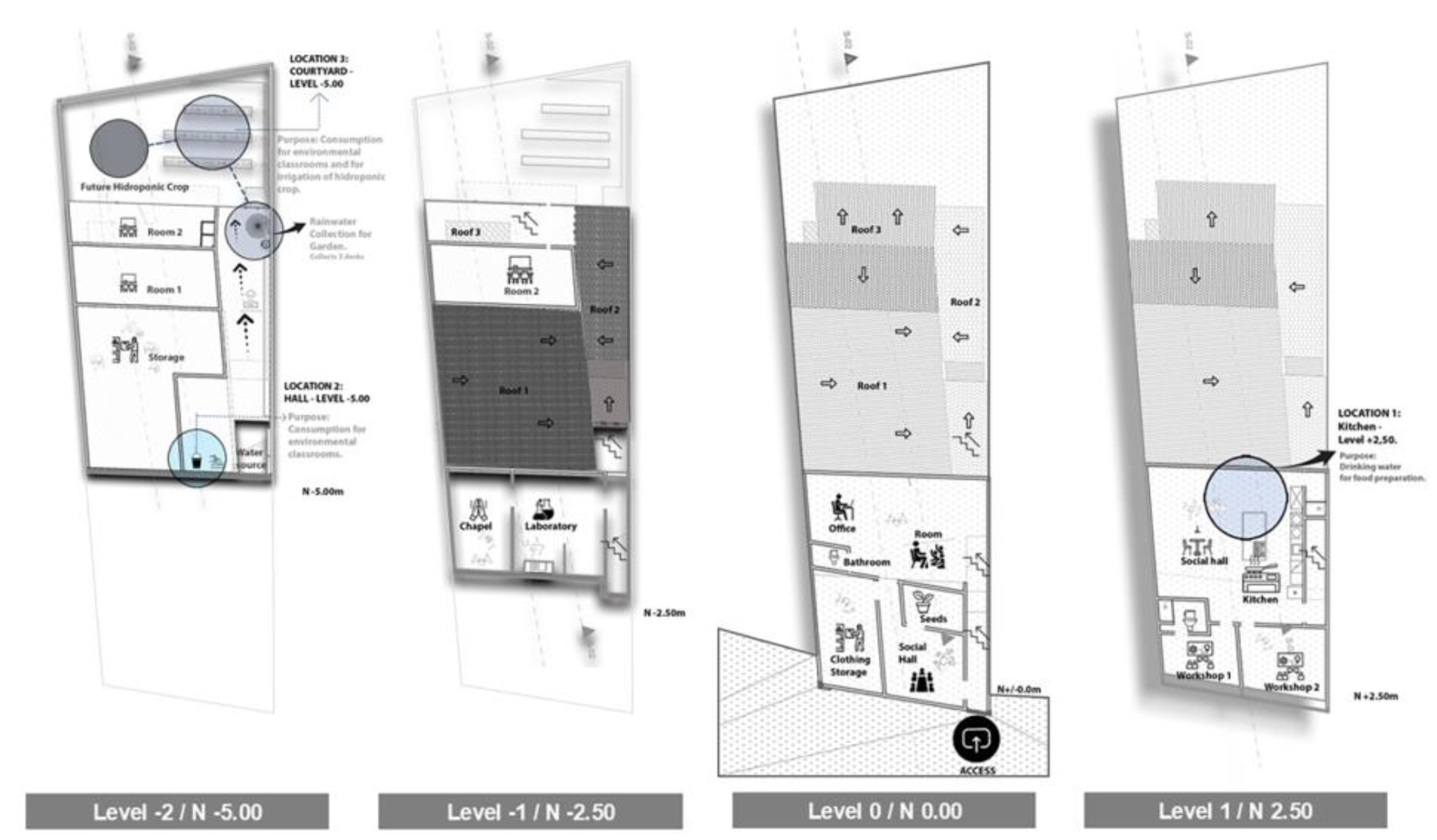 Preprints 147075 g009
