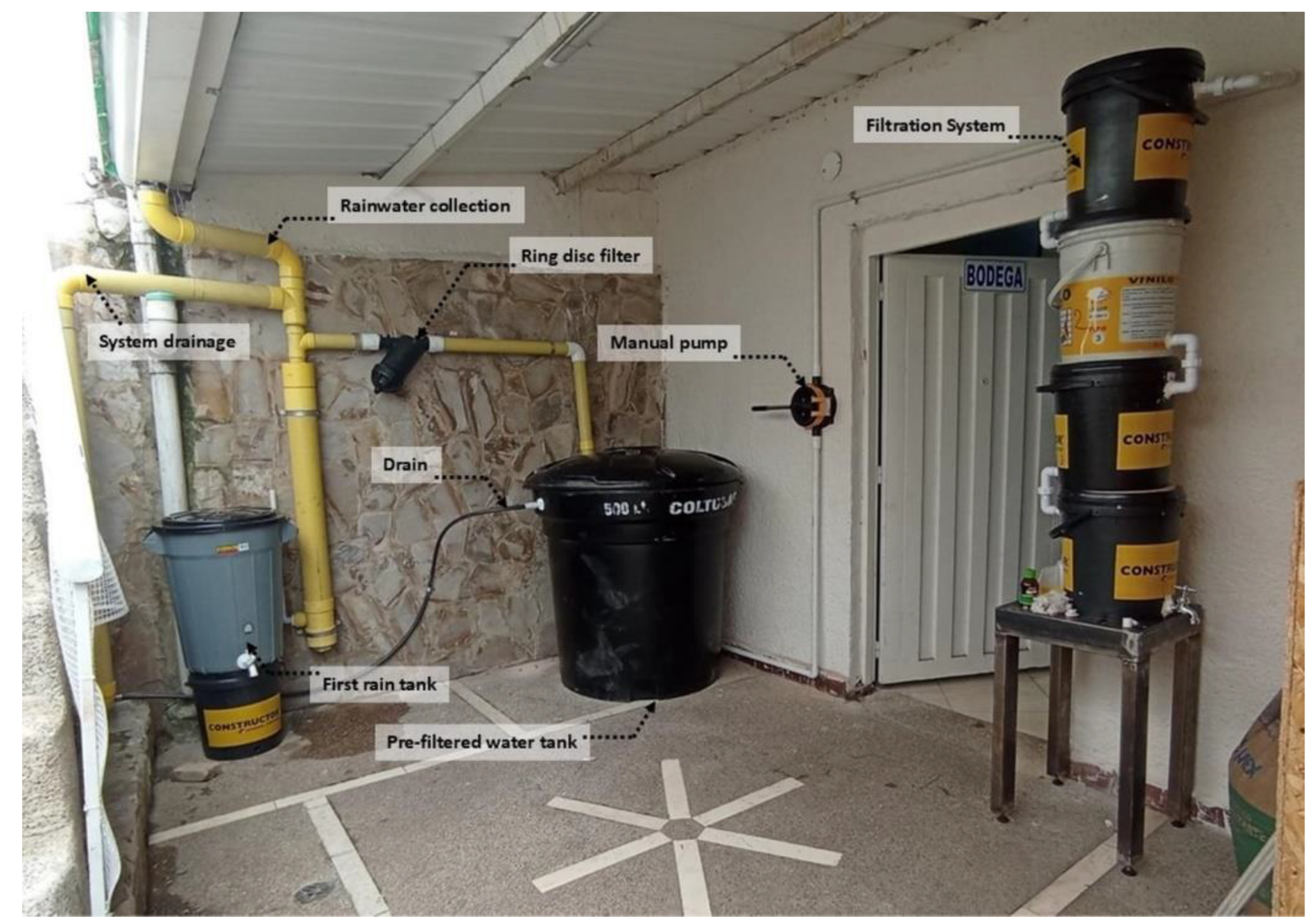 Preprints 147075 g010