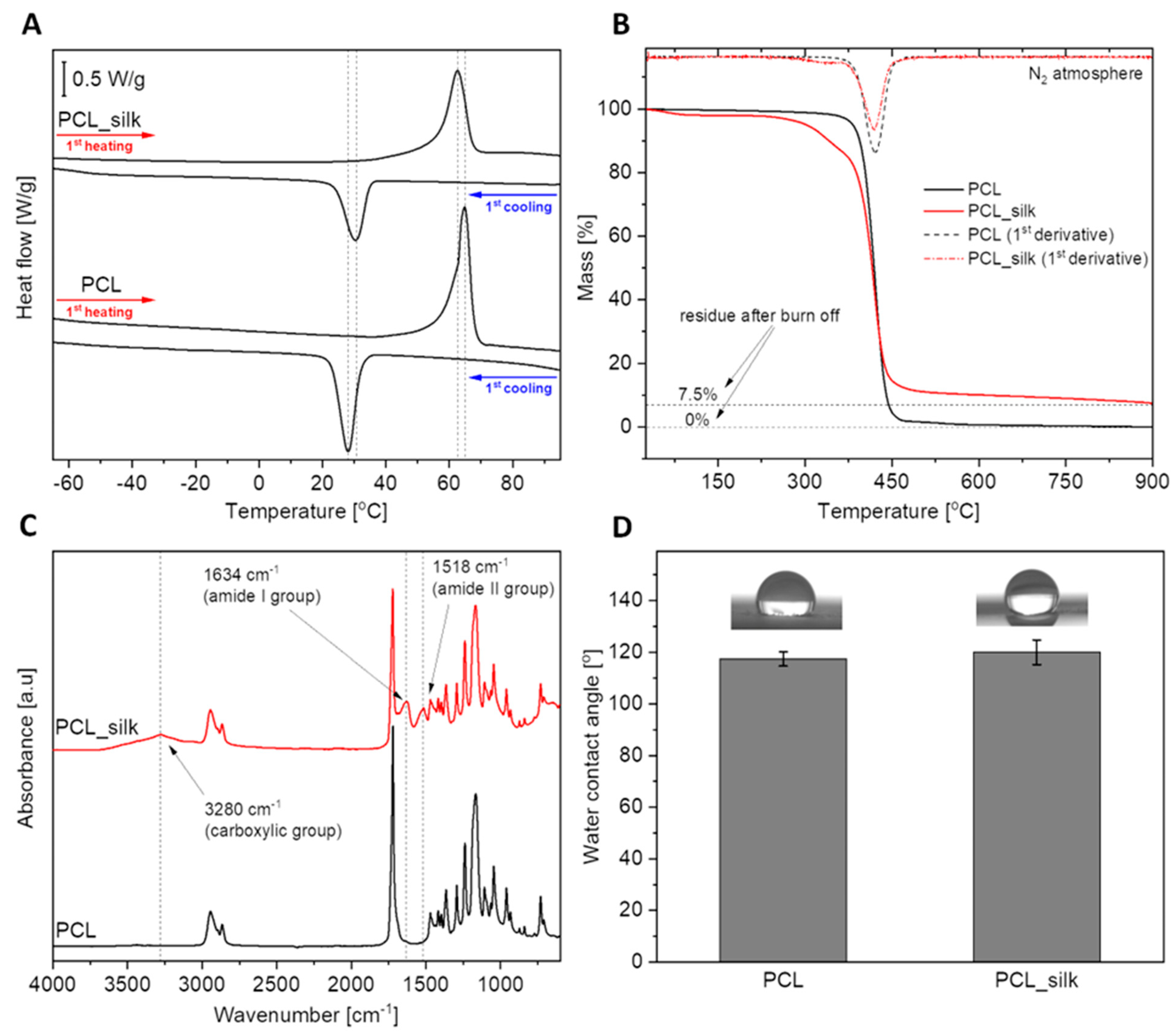 Preprints 153405 g001