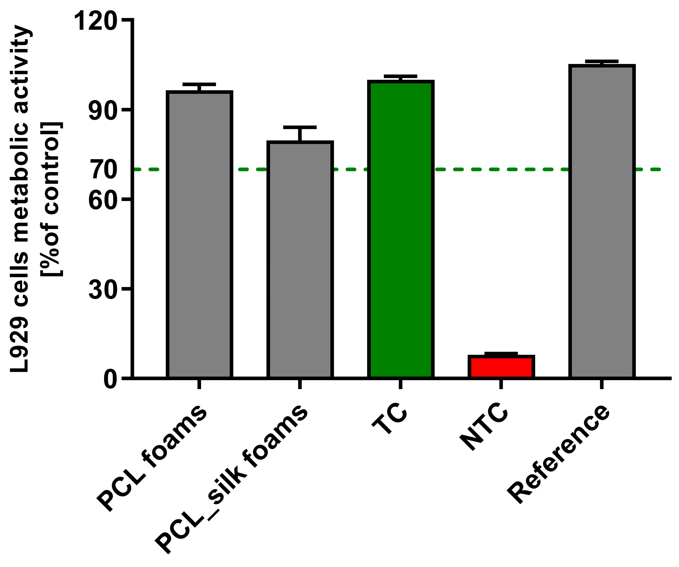 Preprints 153405 g003