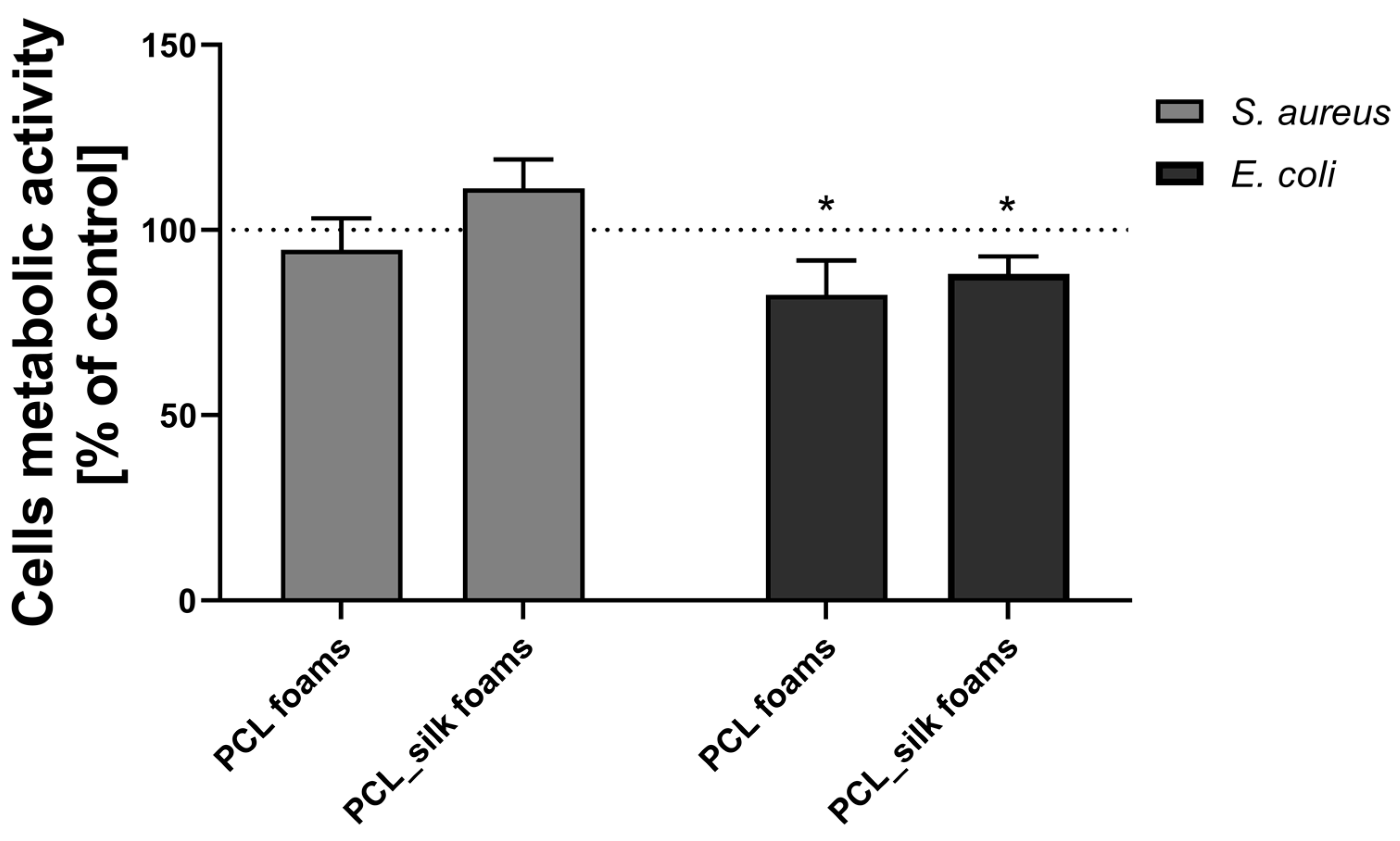 Preprints 153405 g006