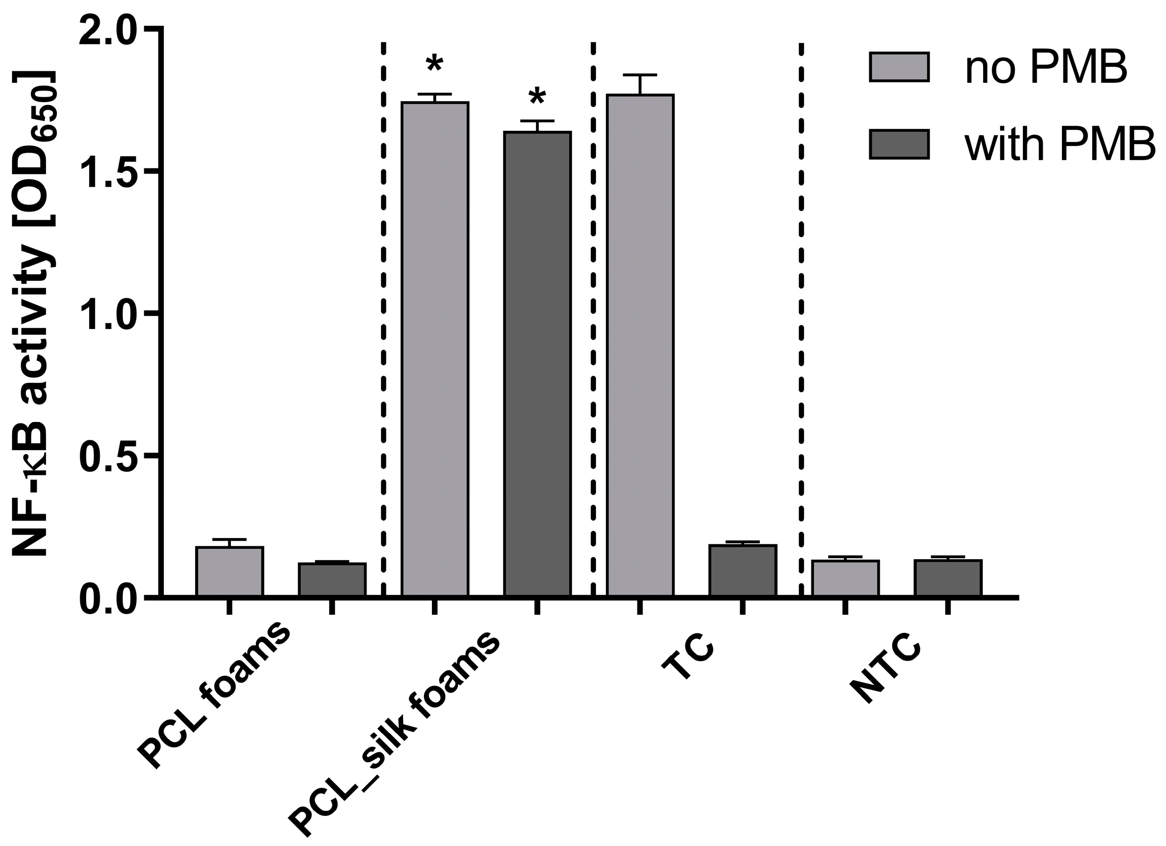 Preprints 153405 g007
