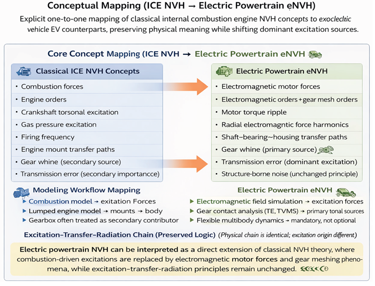 Preprints 197265 i001