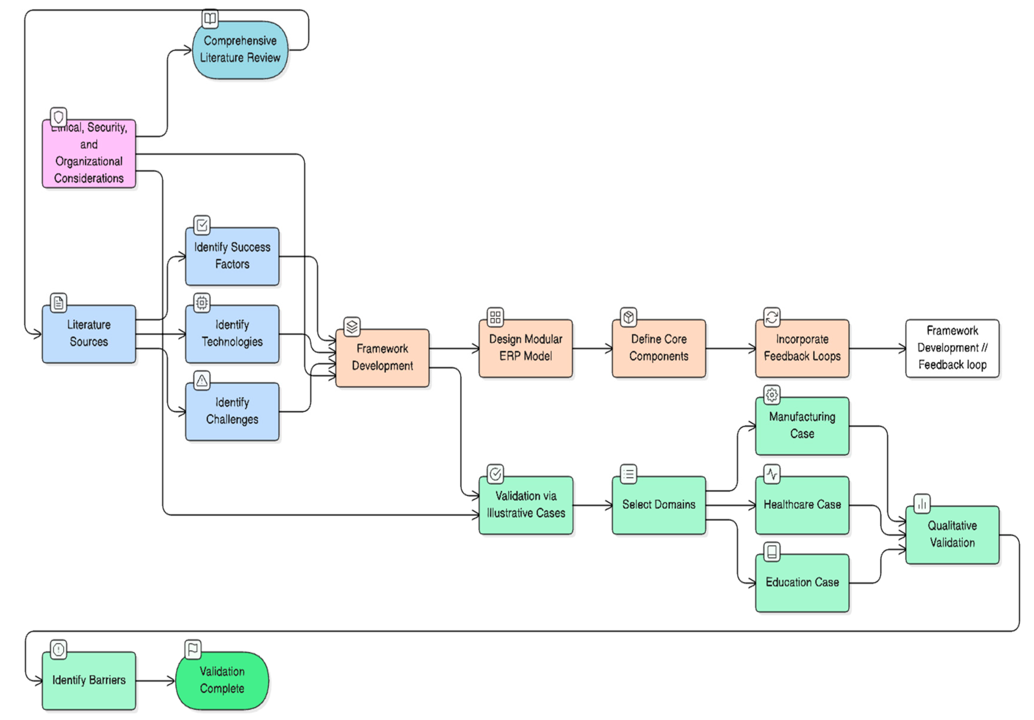Preprints 191407 g001