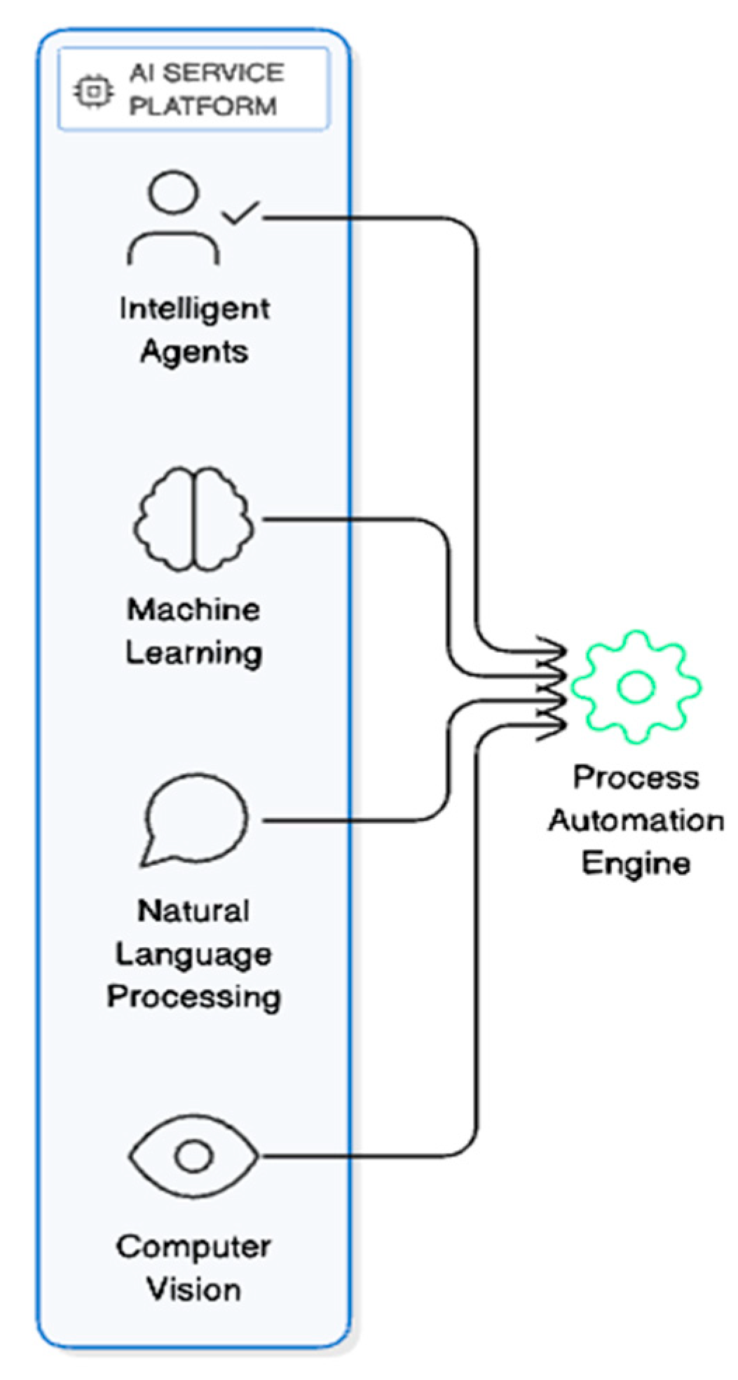 Preprints 191407 g003