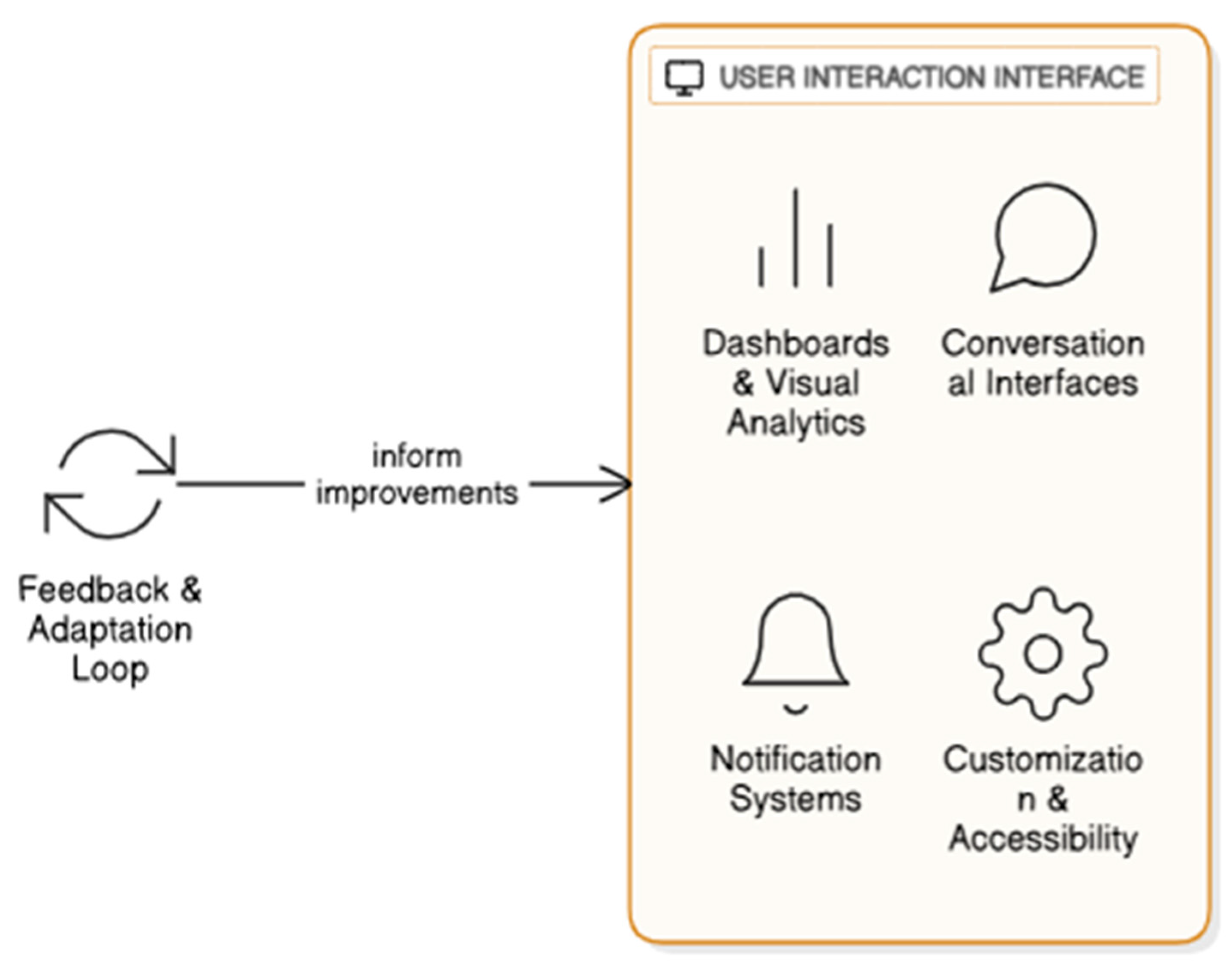Preprints 191407 g005