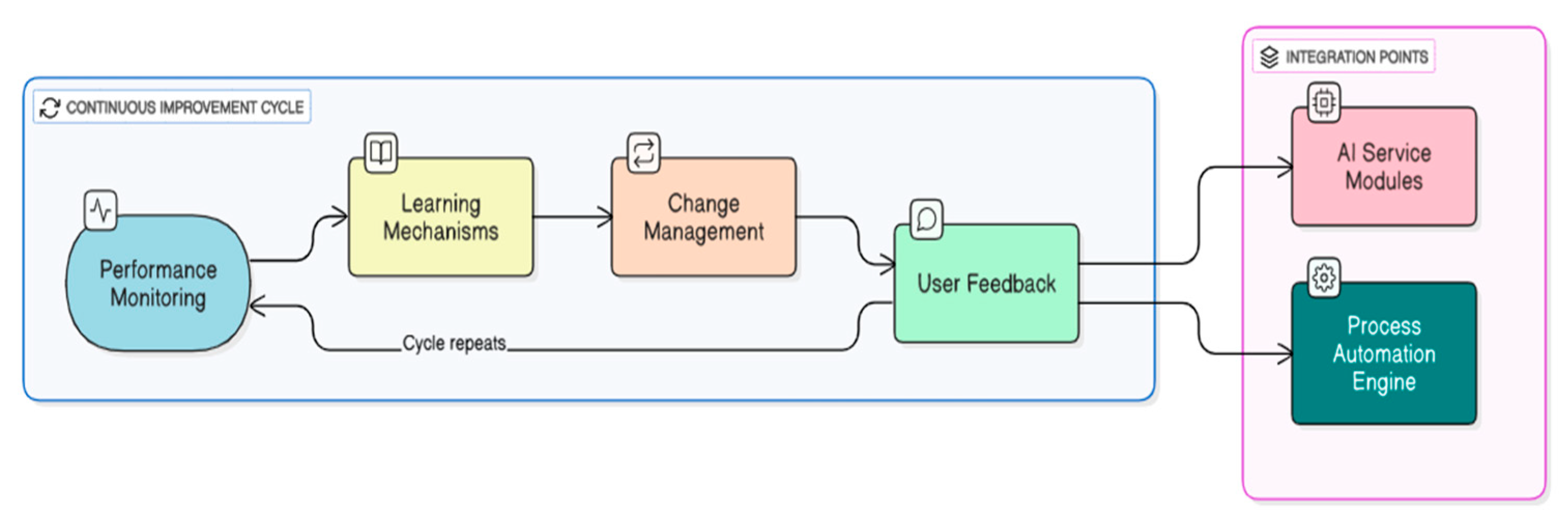 Preprints 191407 g006