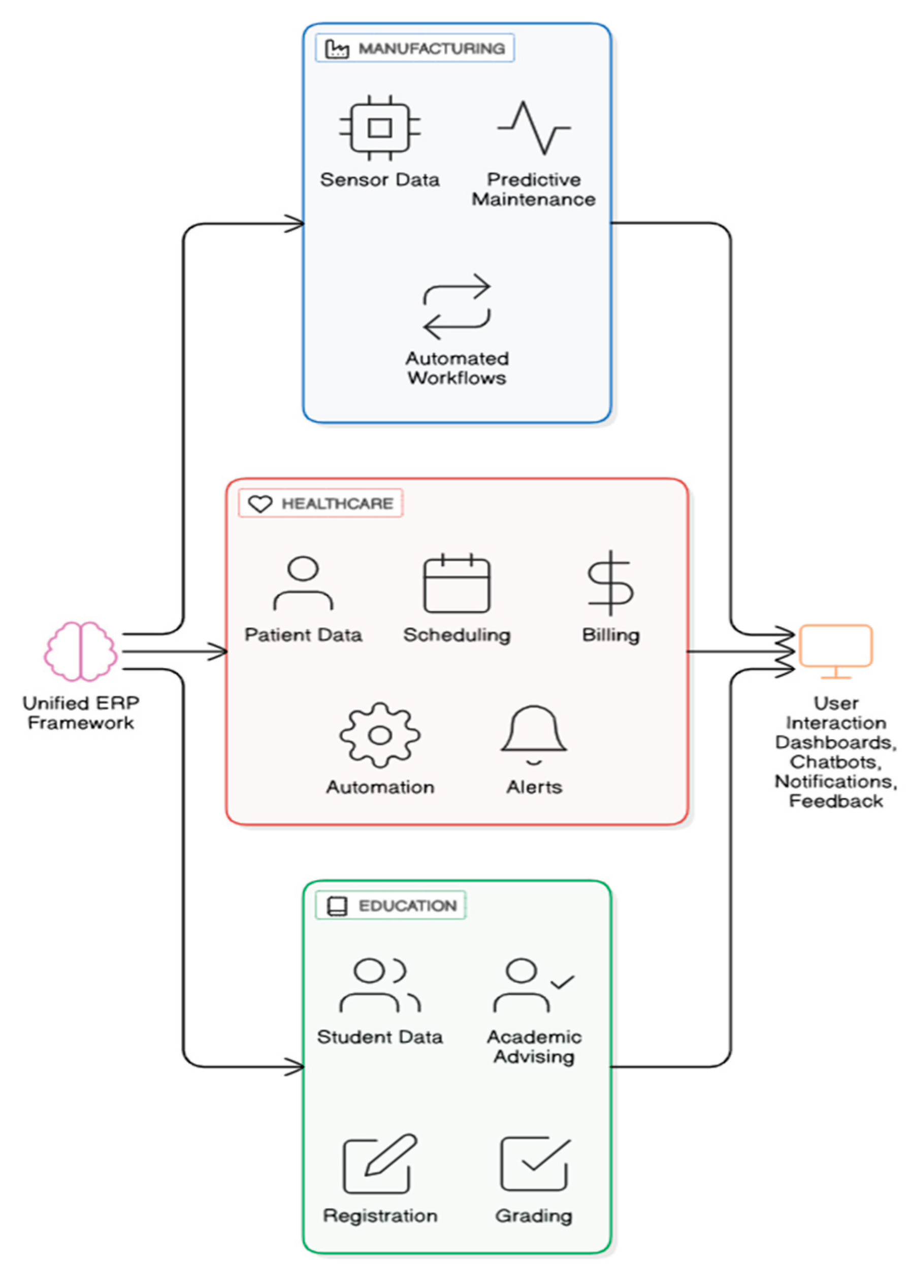 Preprints 191407 g007