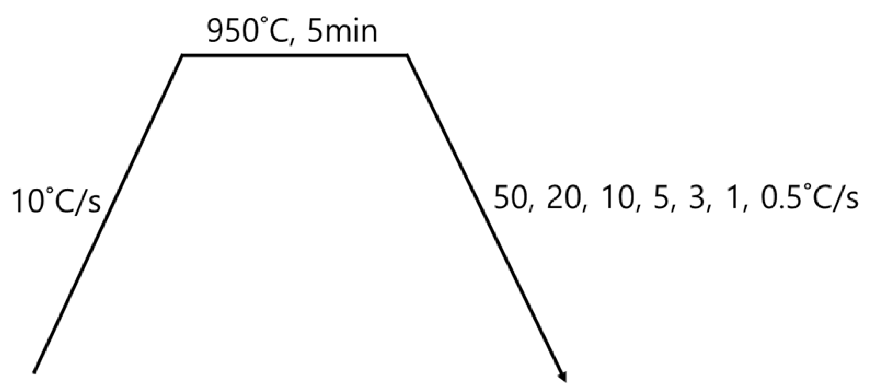 Preprints 75654 g001