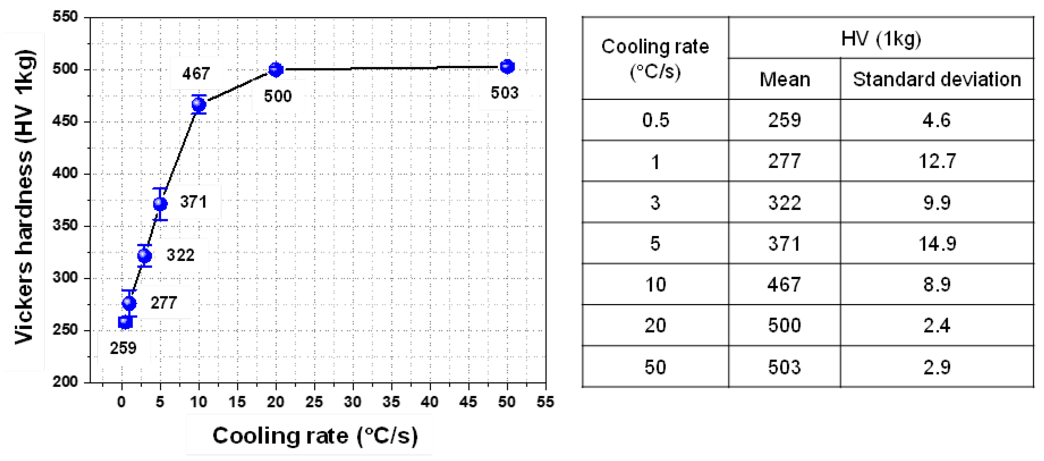 Preprints 75654 g007