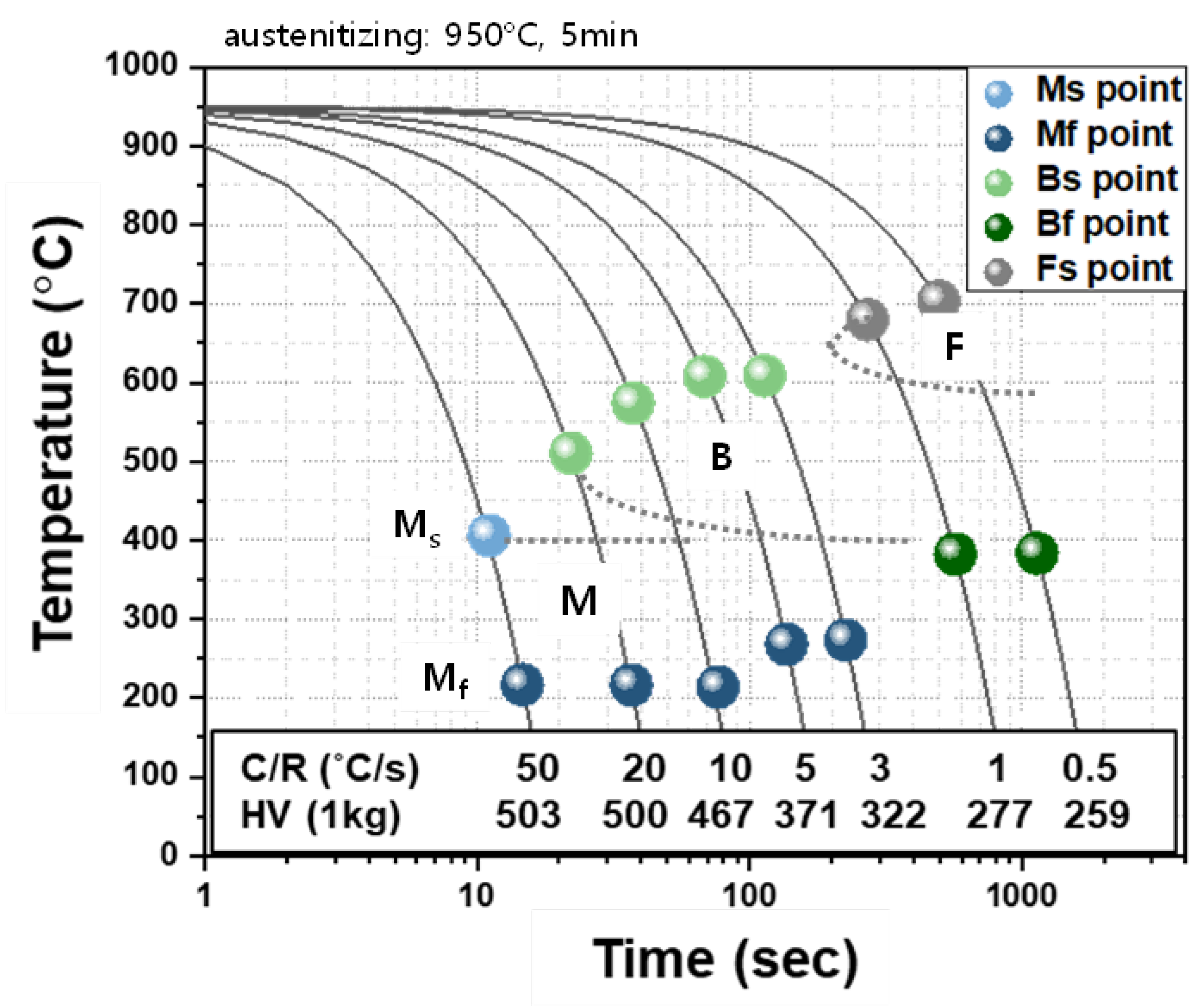 Preprints 75654 g008