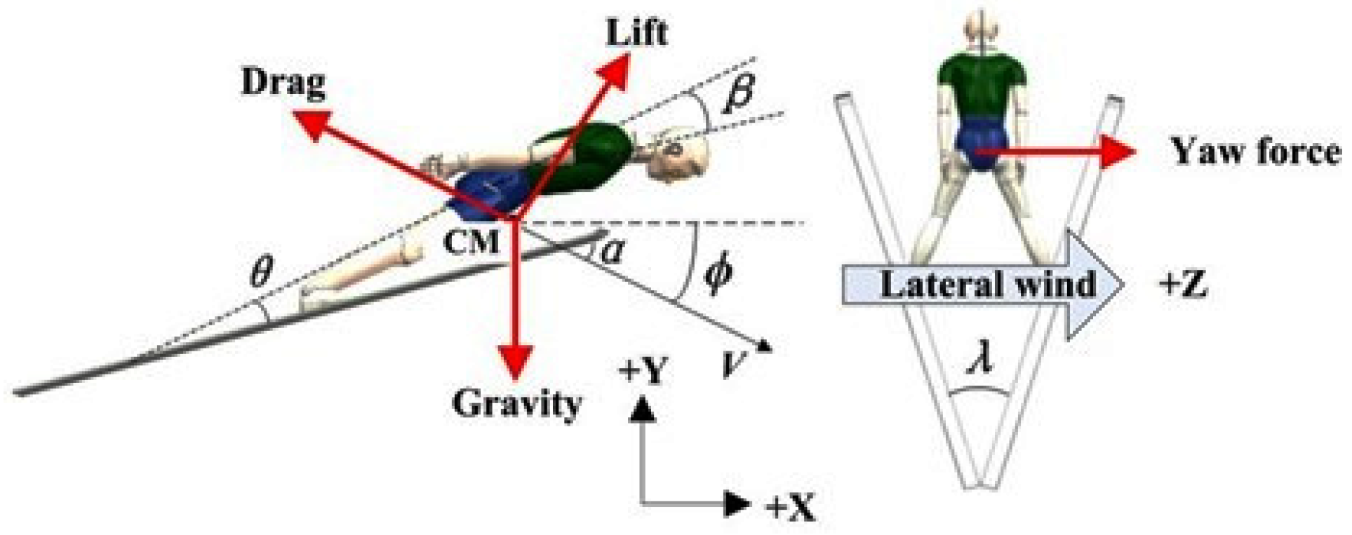 Preprints 96154 g001